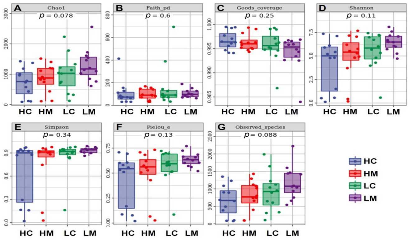 Animals 12 03474 g003