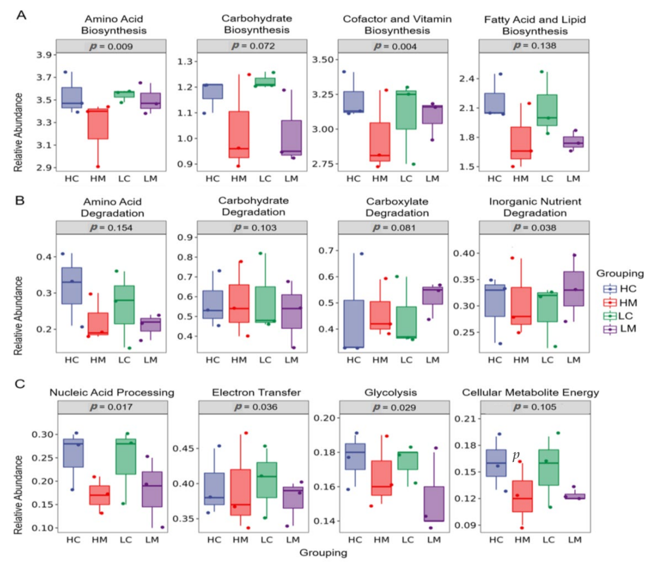Animals 12 03474 g005