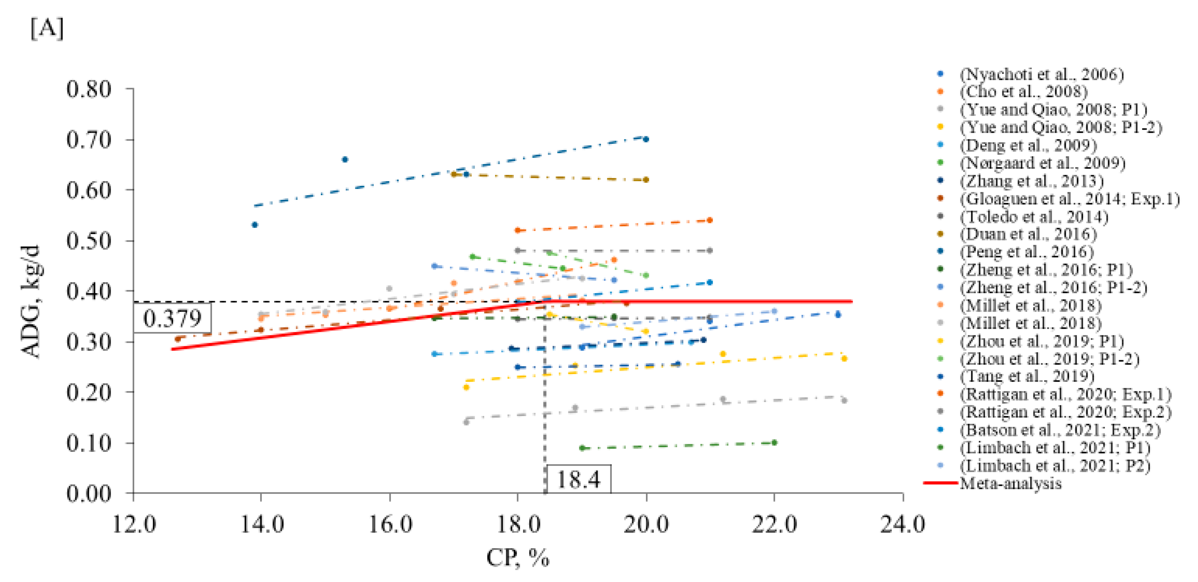 Animals 12 03478 g001a Animals 12 03478 g001a