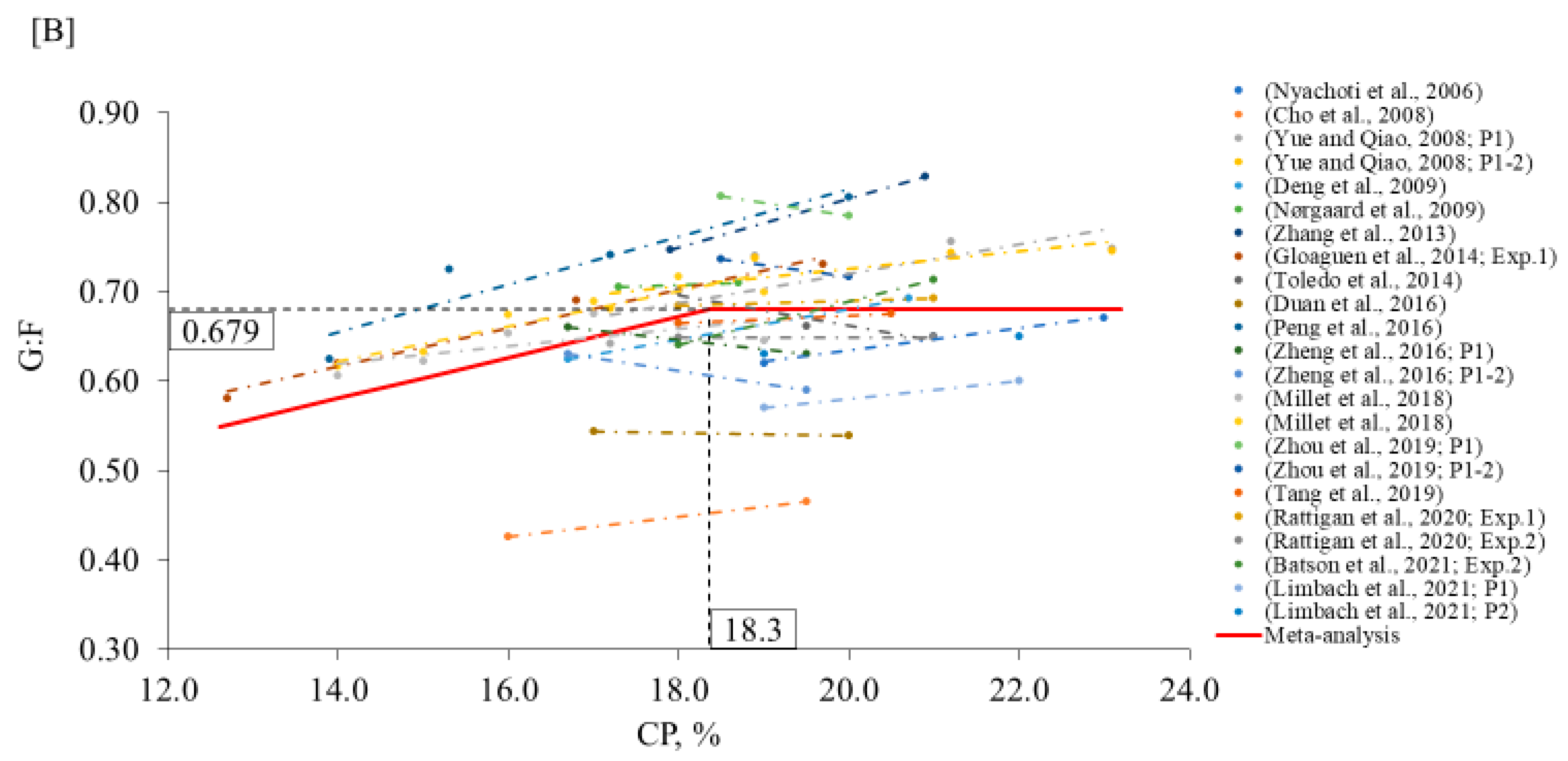 Animals 12 03478 g001b Animals 12 03478 g001b