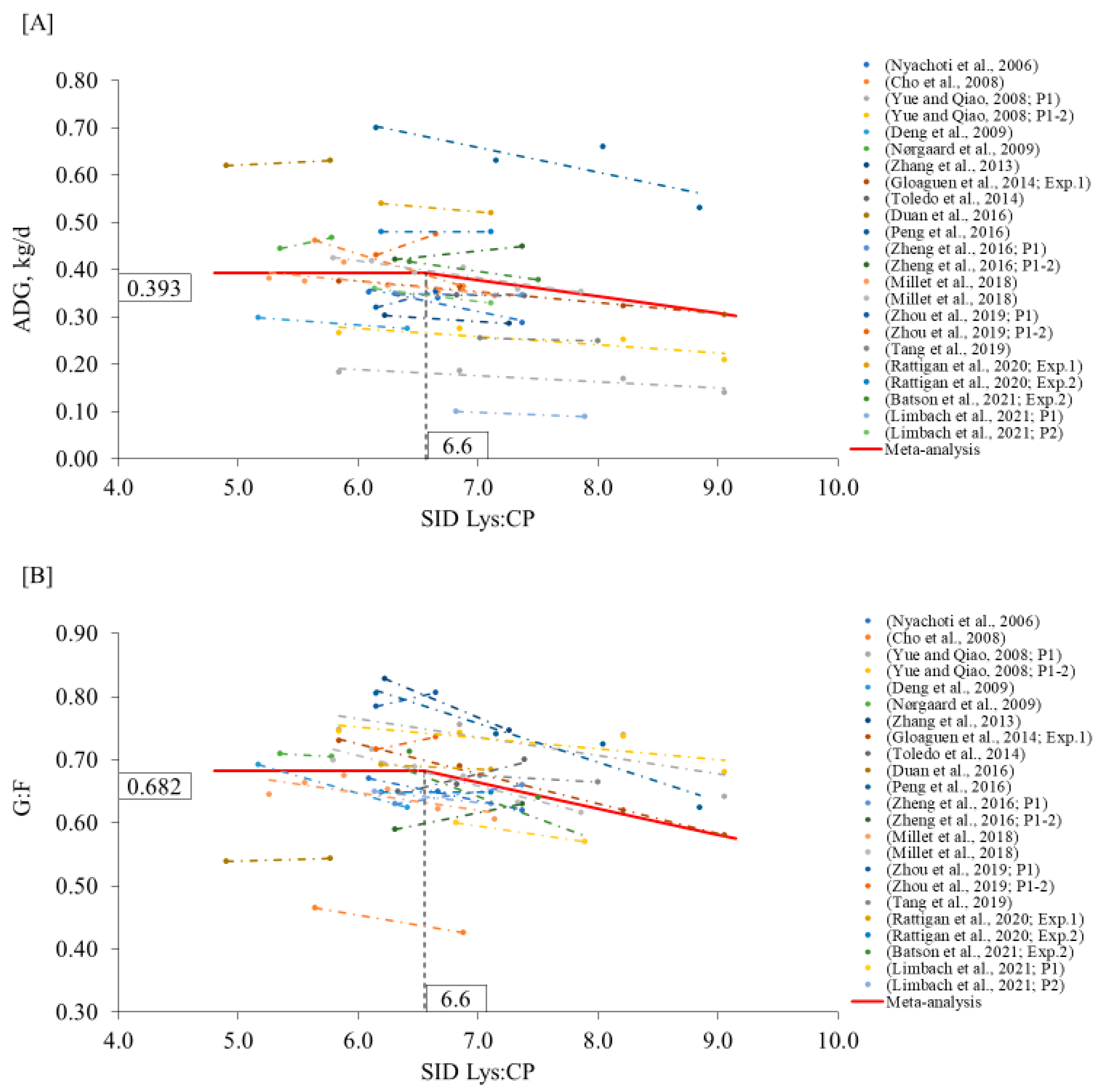 Animals 12 03478 g003 Animals 12 03478 g003