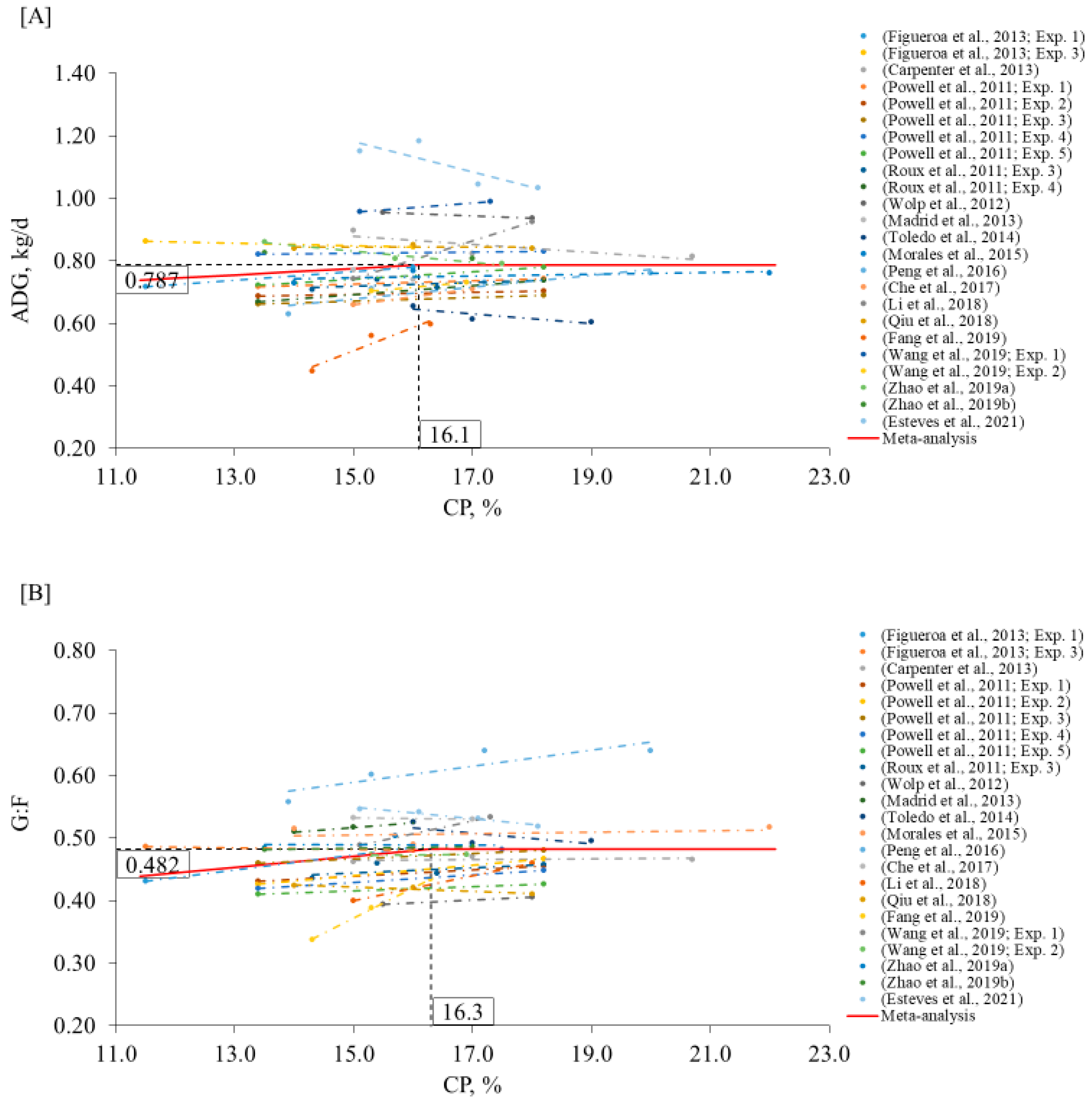 Animals 12 03478 g004 Animals 12 03478 g004