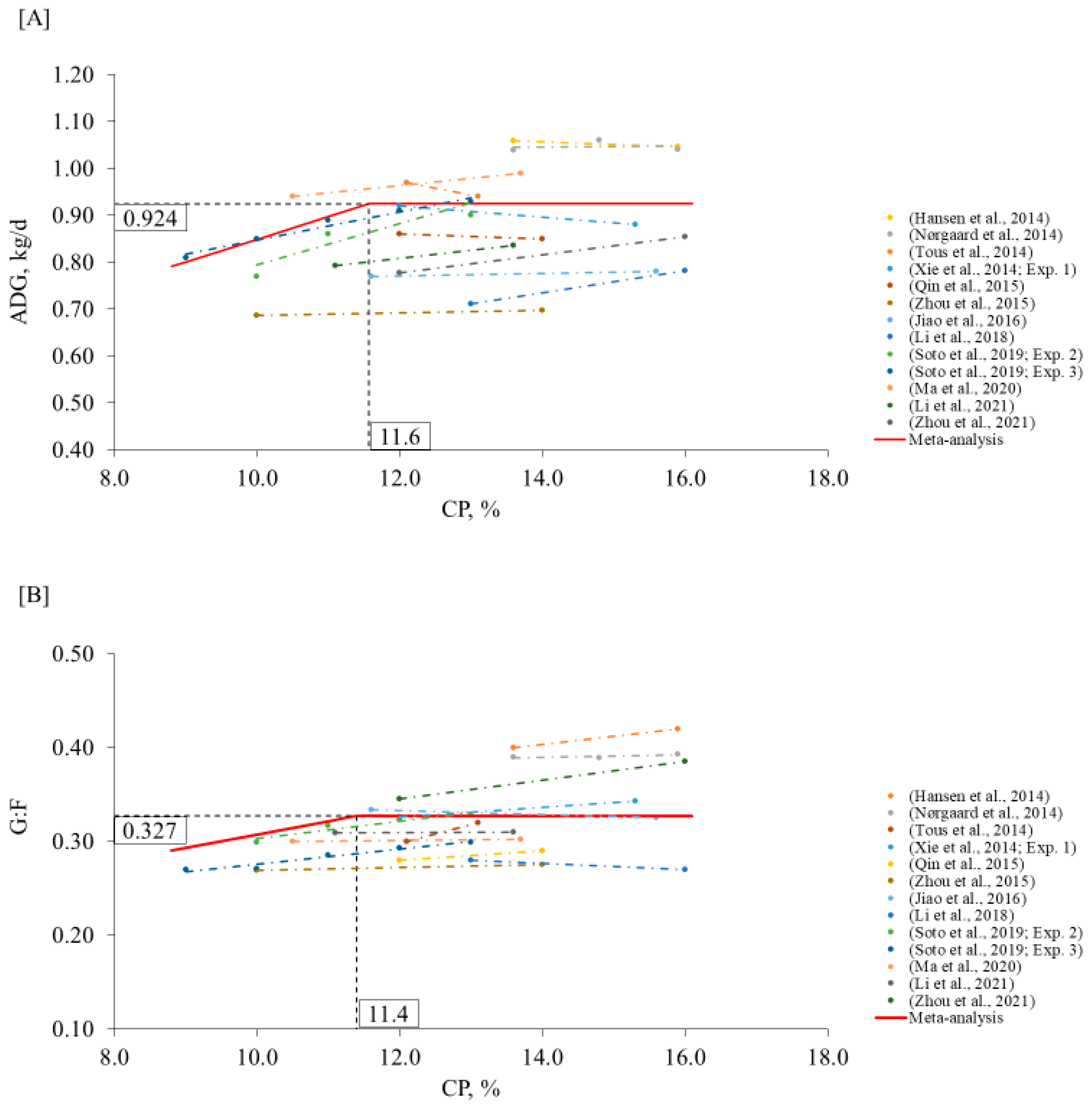 Animals 12 03478 g005 Animals 12 03478 g005