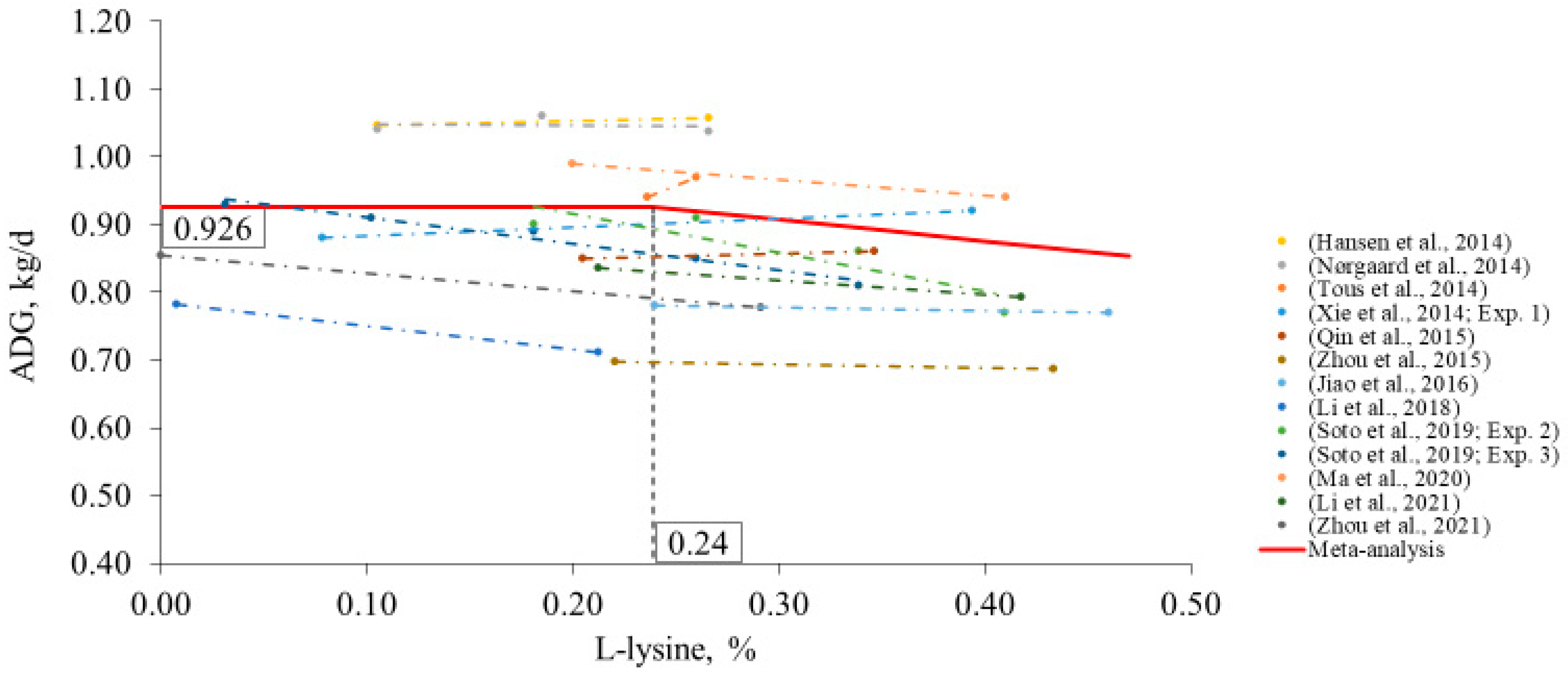 Animals 12 03478 g006 Animals 12 03478 g006