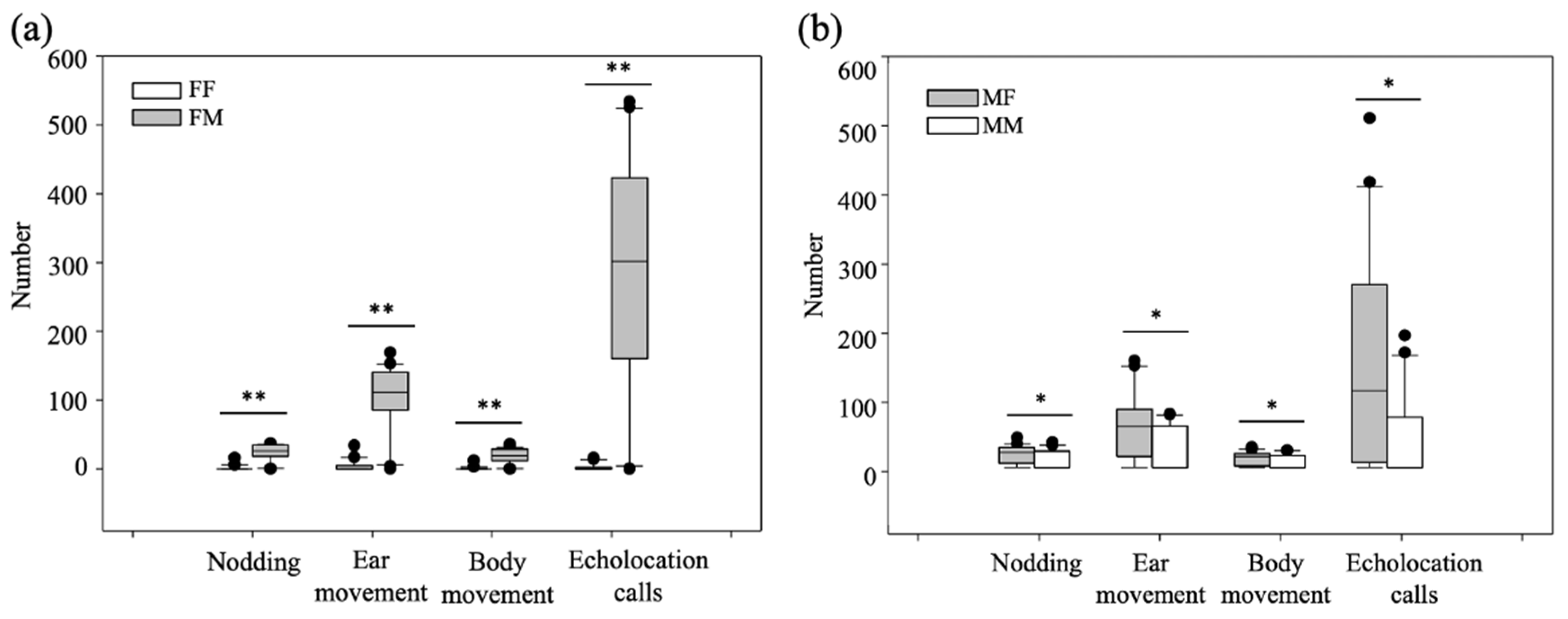 Animals 12 03490 g006