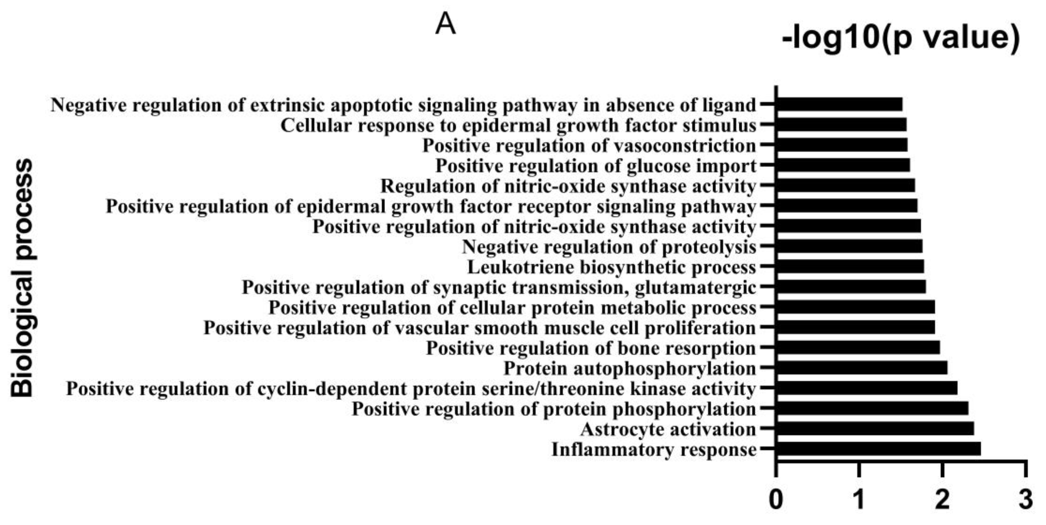 Animals 12 03524 g002a Animals 12 03524 g002a