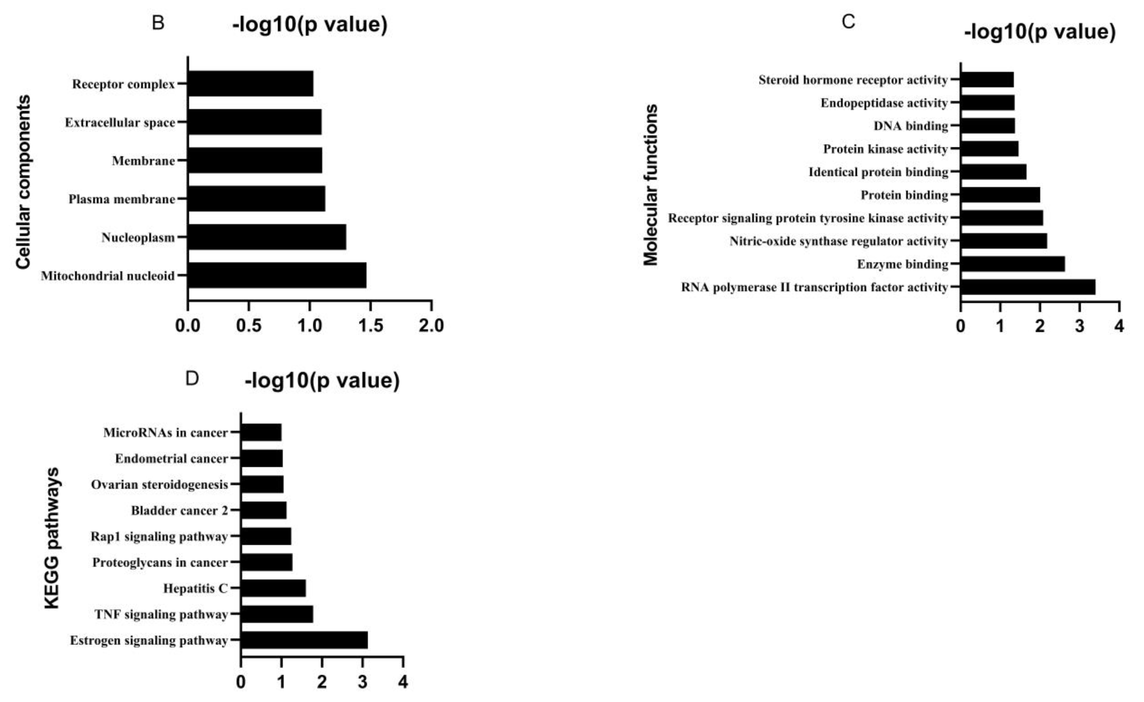Animals 12 03524 g002b Animals 12 03524 g002b