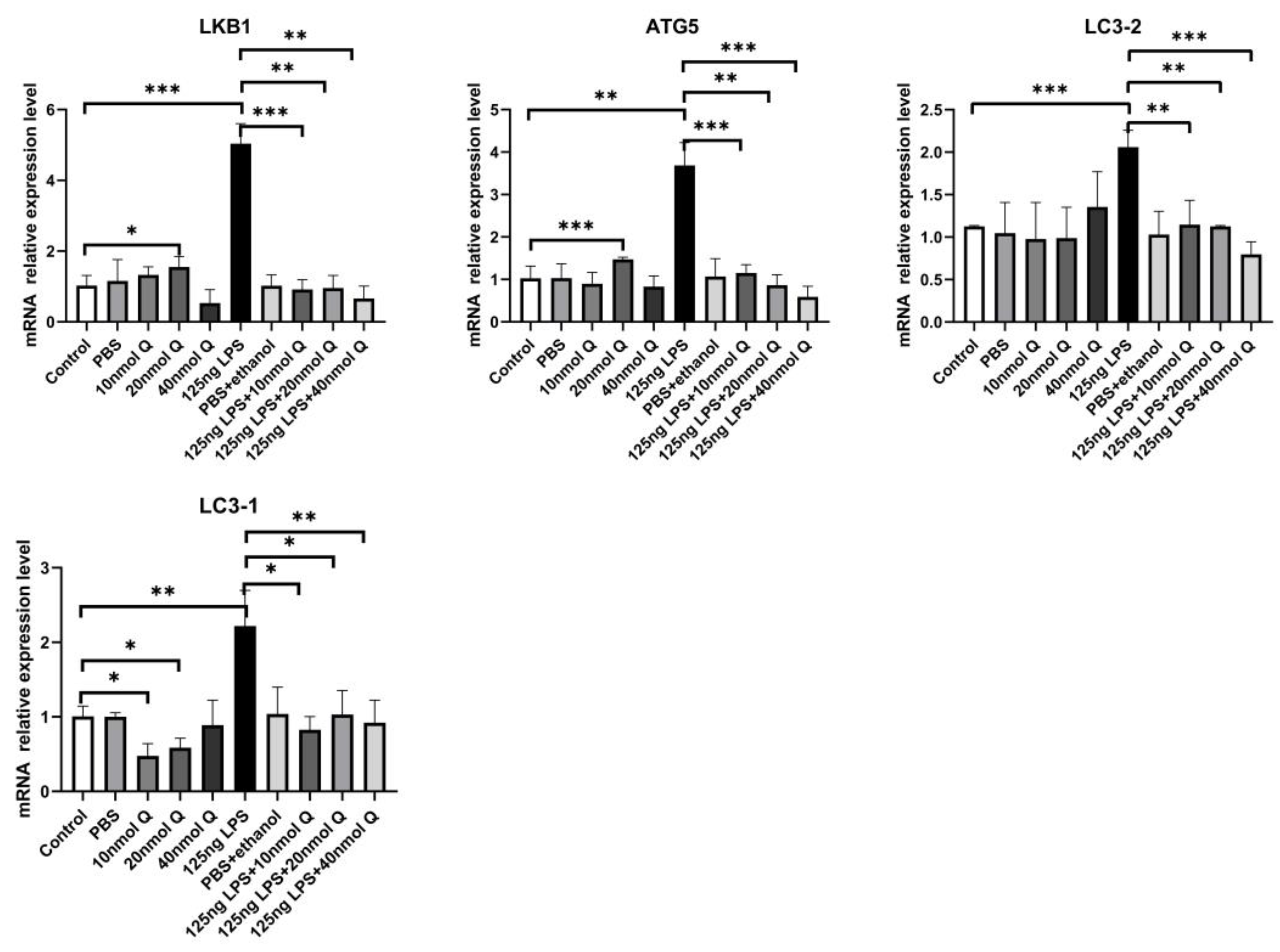 Animals 12 03524 g009 Animals 12 03524 g009