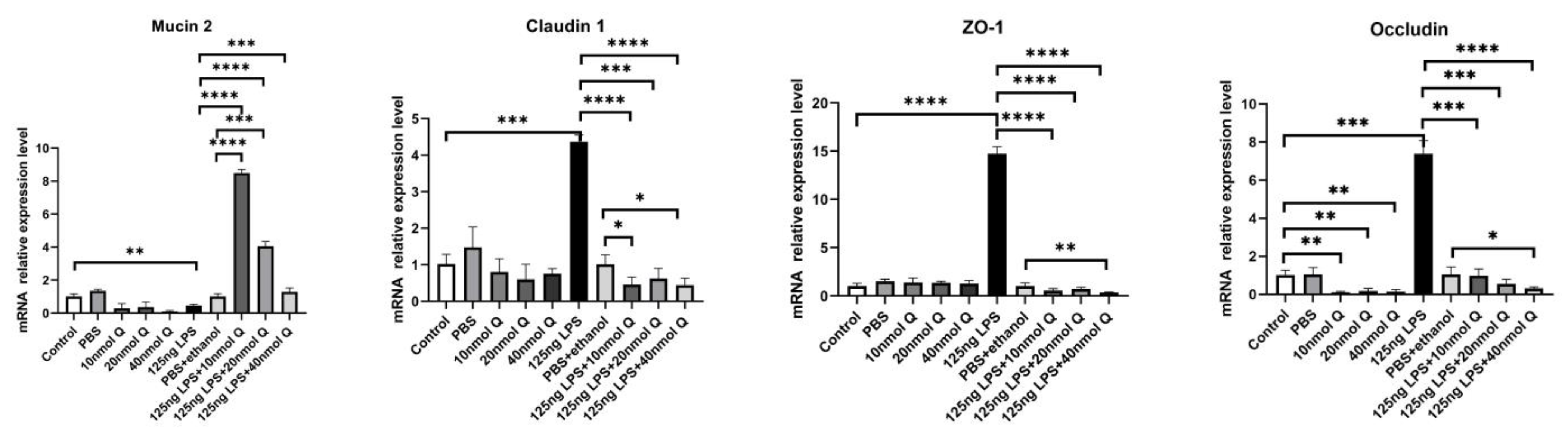 Animals 12 03524 g016 Animals 12 03524 g016