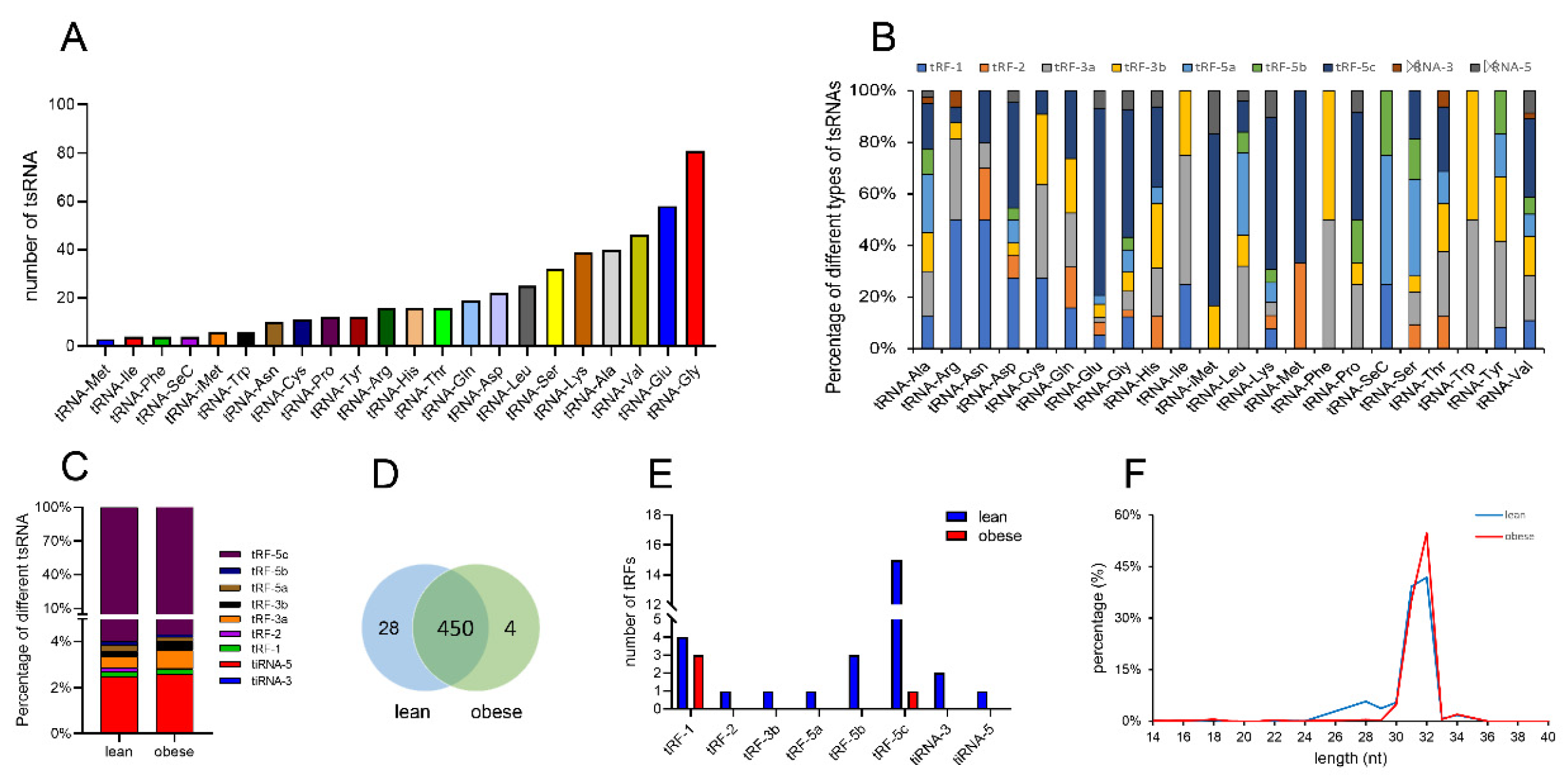 Animals 12 03561 g002 Animals 12 03561 g002