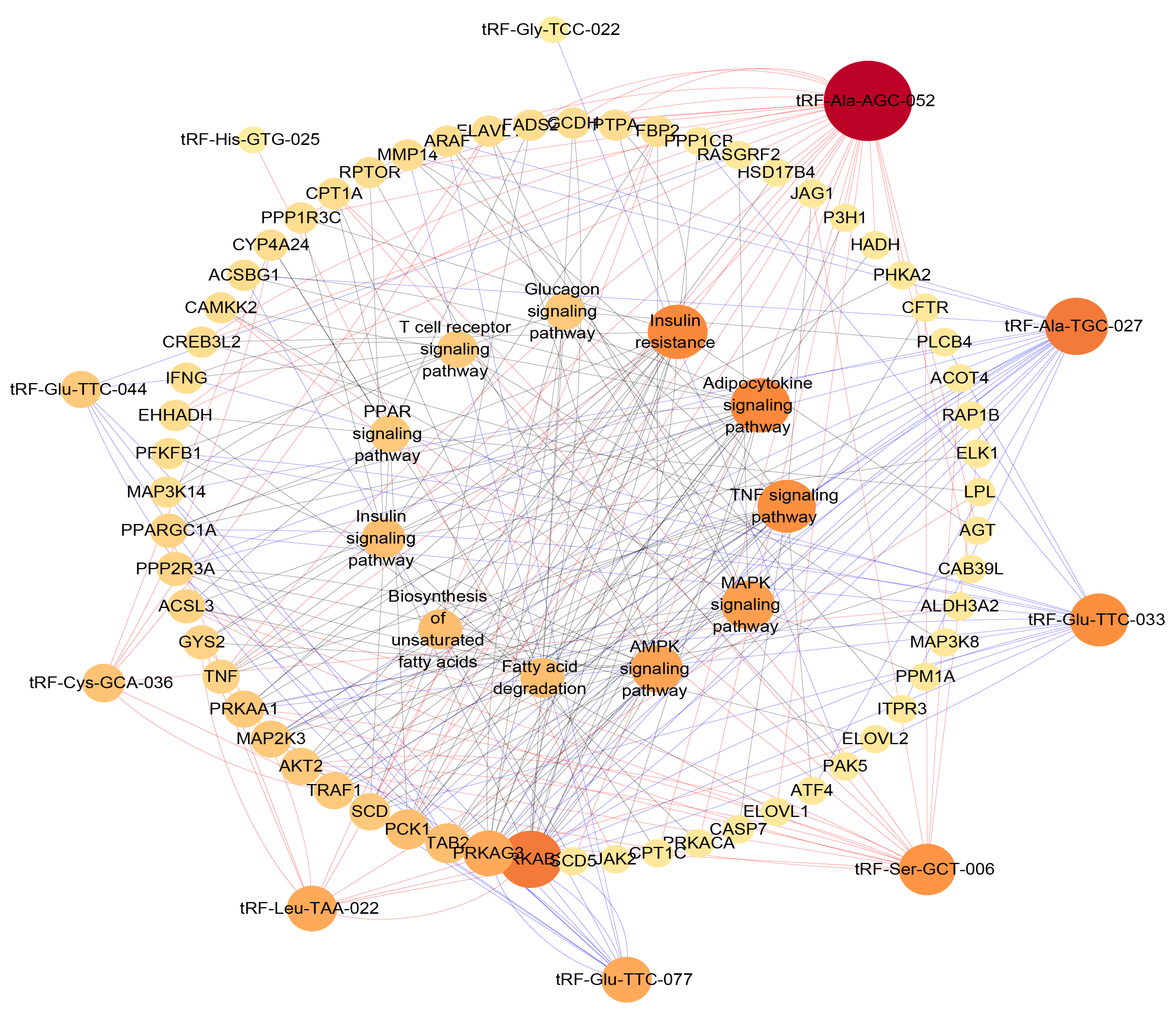 Animals 12 03561 g006 Animals 12 03561 g006