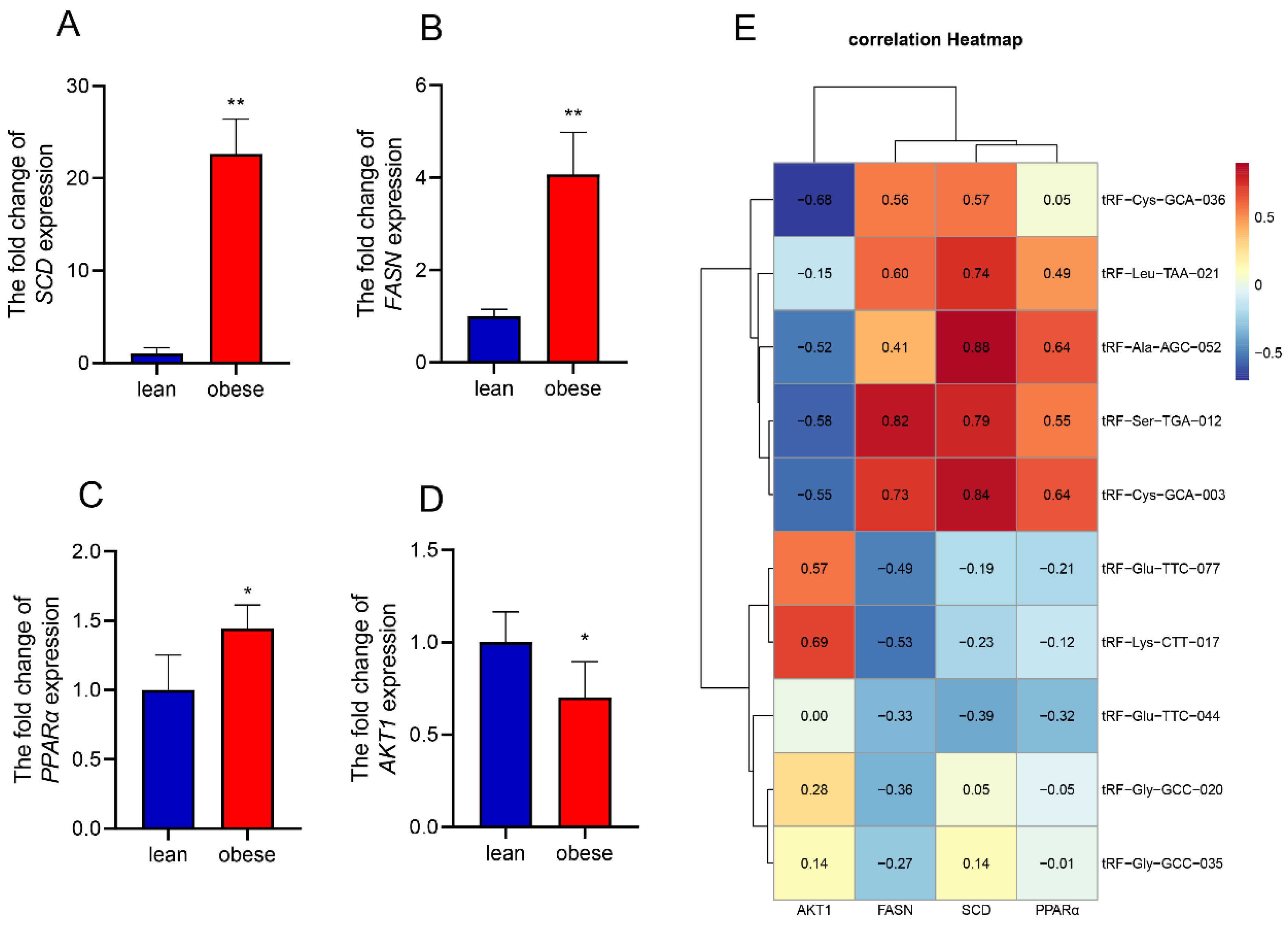 Animals 12 03561 g007 Animals 12 03561 g007