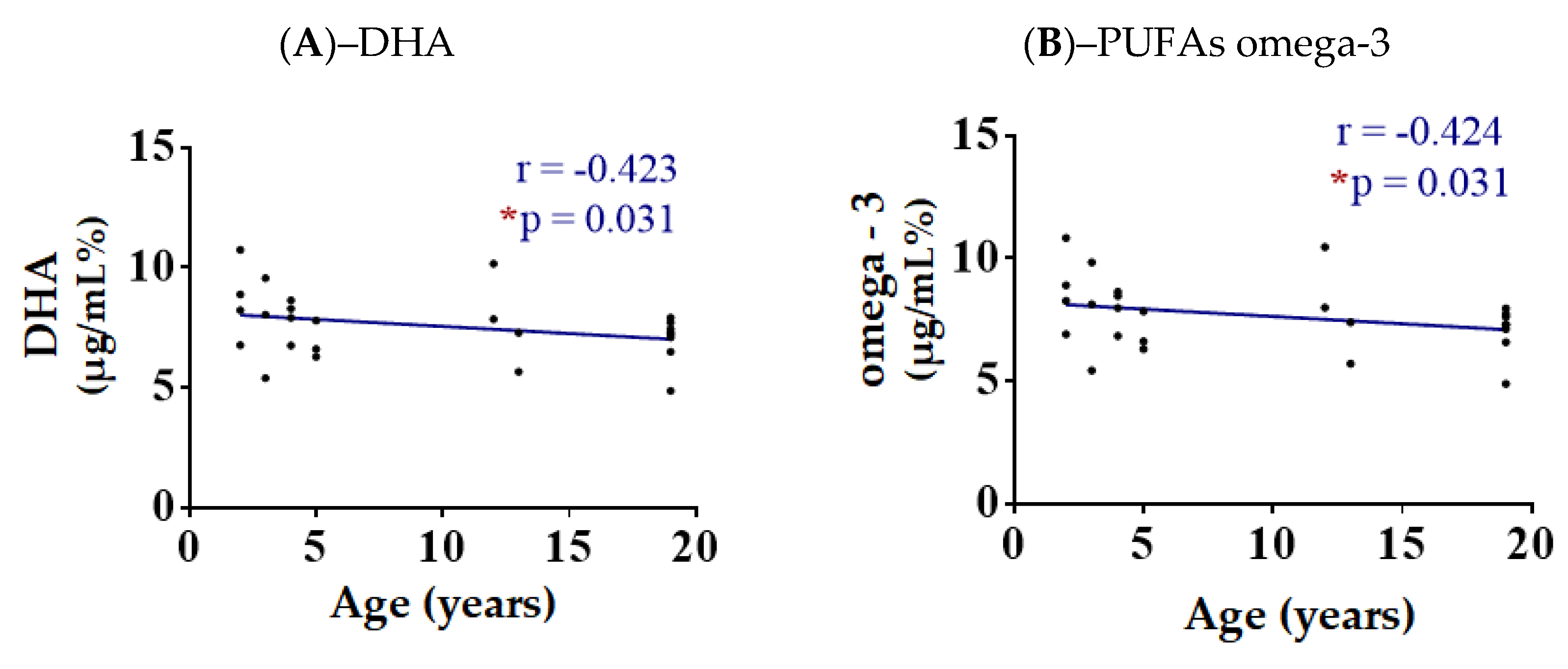 Animals 13 00008 g001