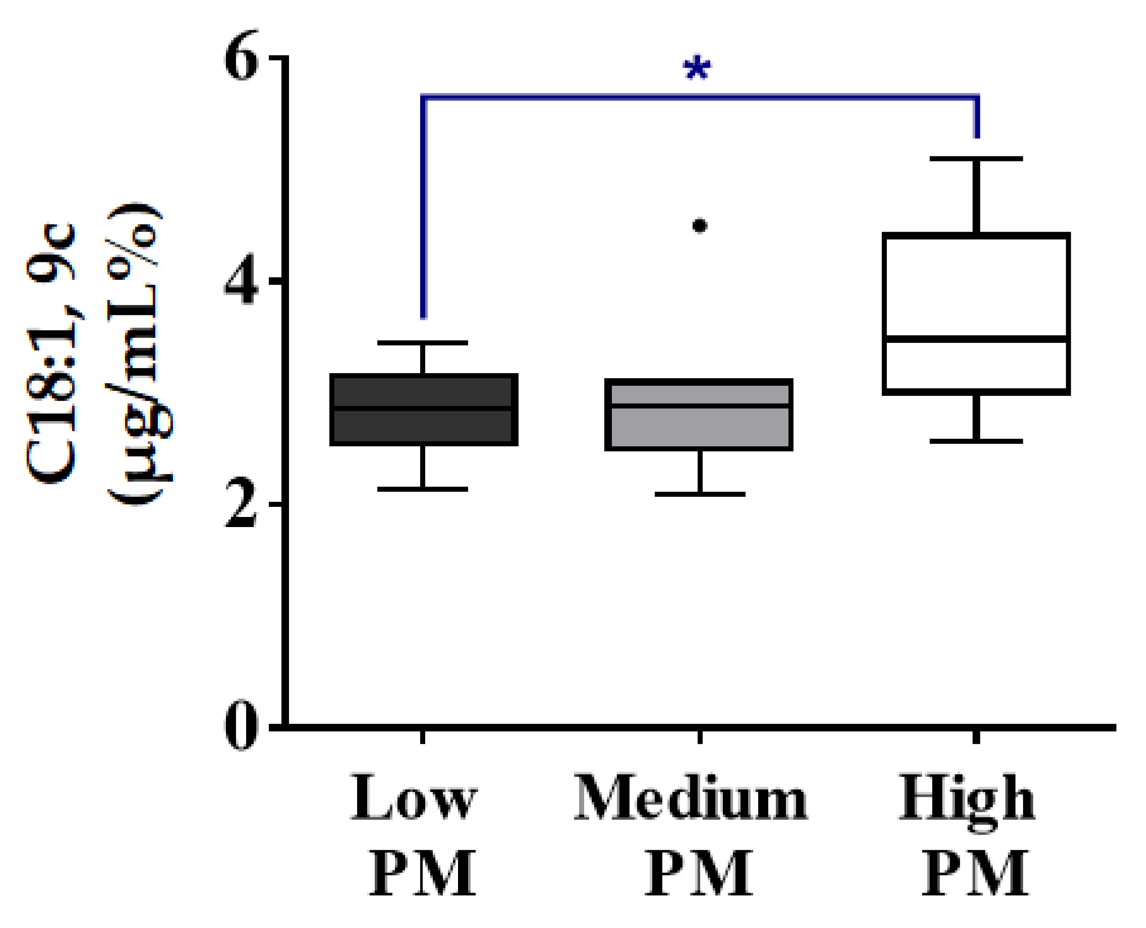 Animals 13 00008 g003