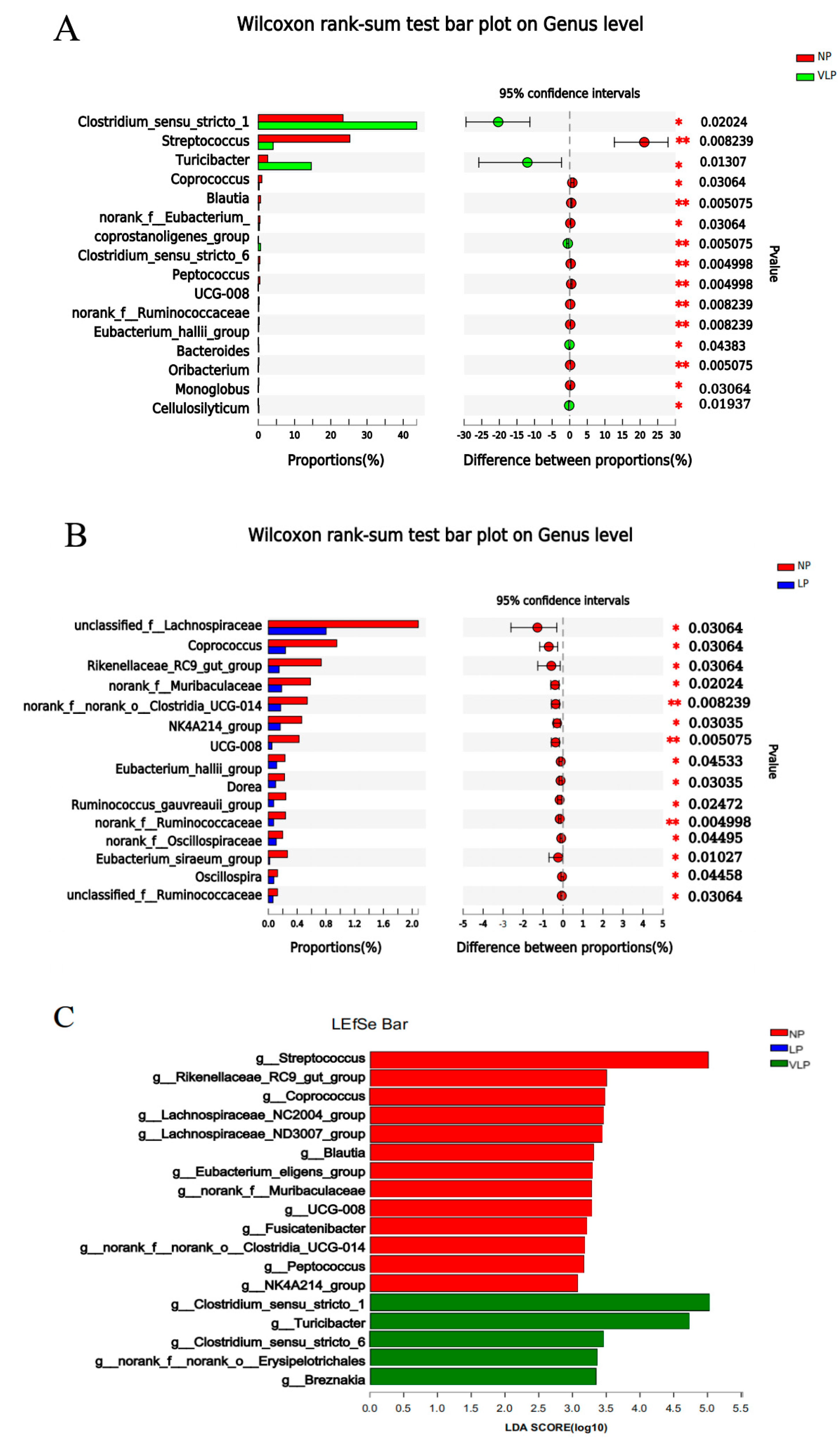 Animals 13 00009 g004 Animals 13 00009 g004