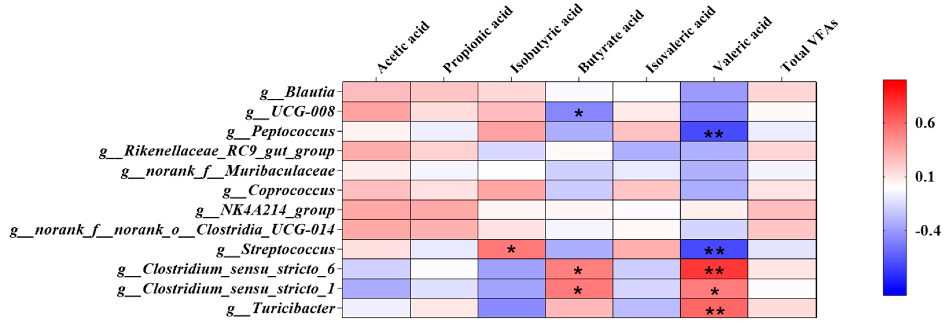 Animals 13 00009 g005 Animals 13 00009 g005