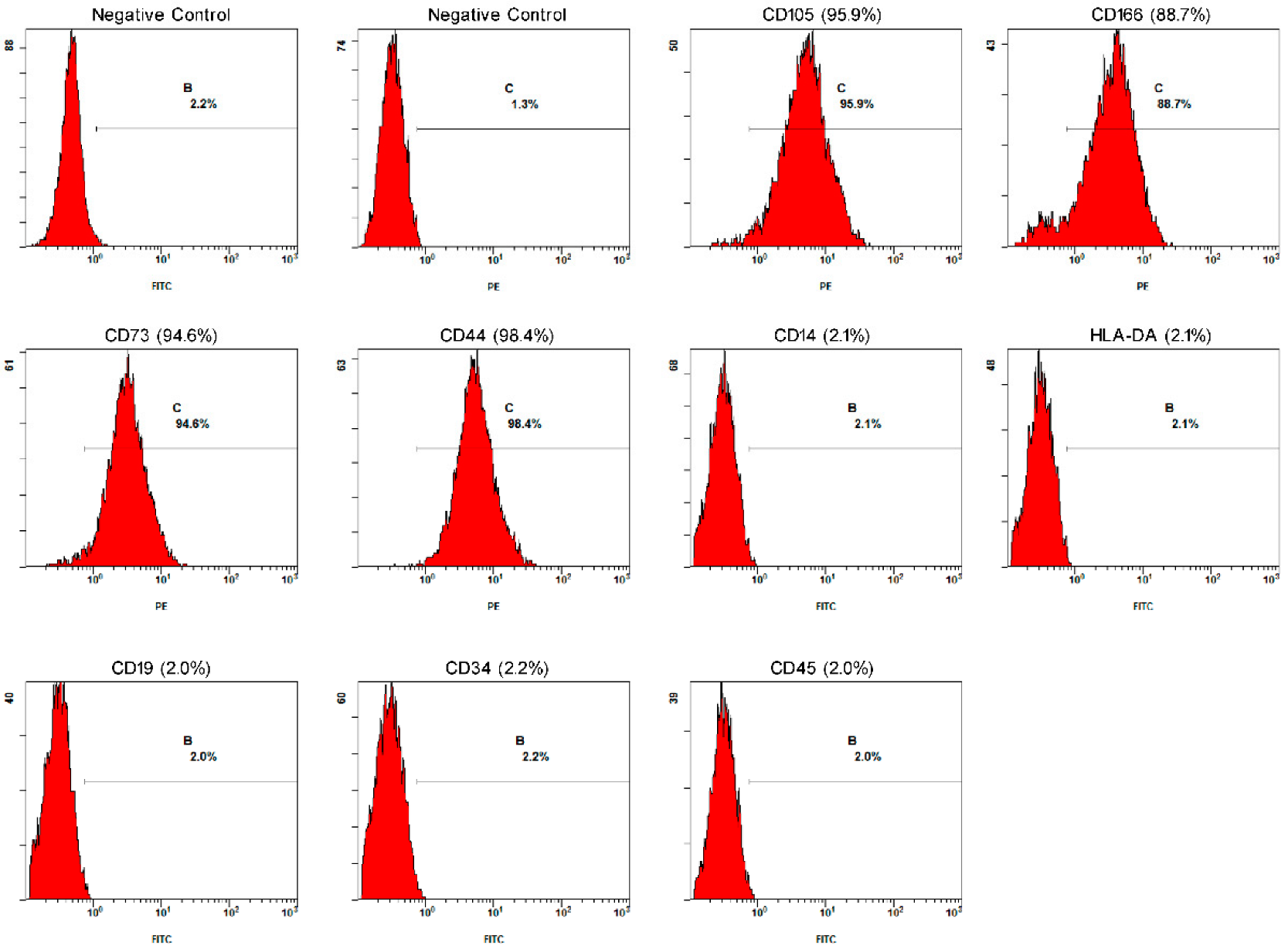 Animals 13 00017 g003