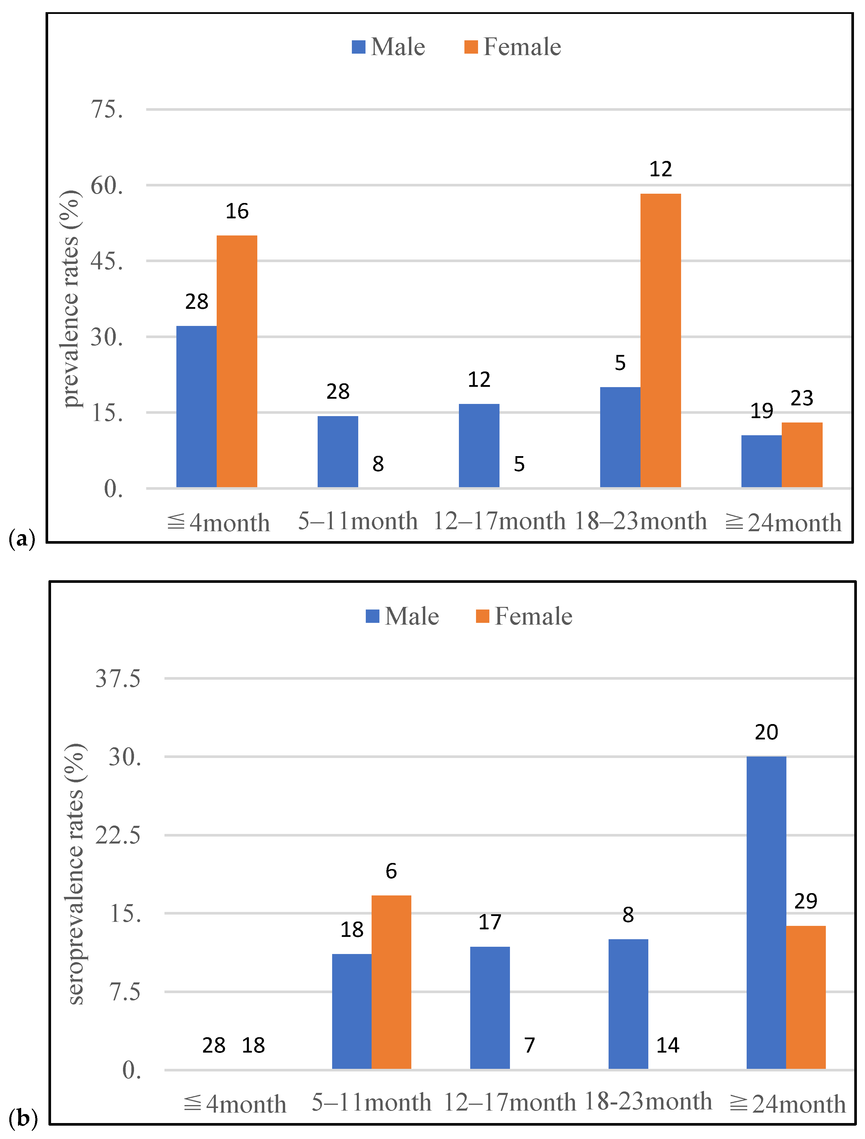 https://www.mdpi.com/animals/animals-13-00021/article_deploy/html/images/animals-13-00021-g002.png