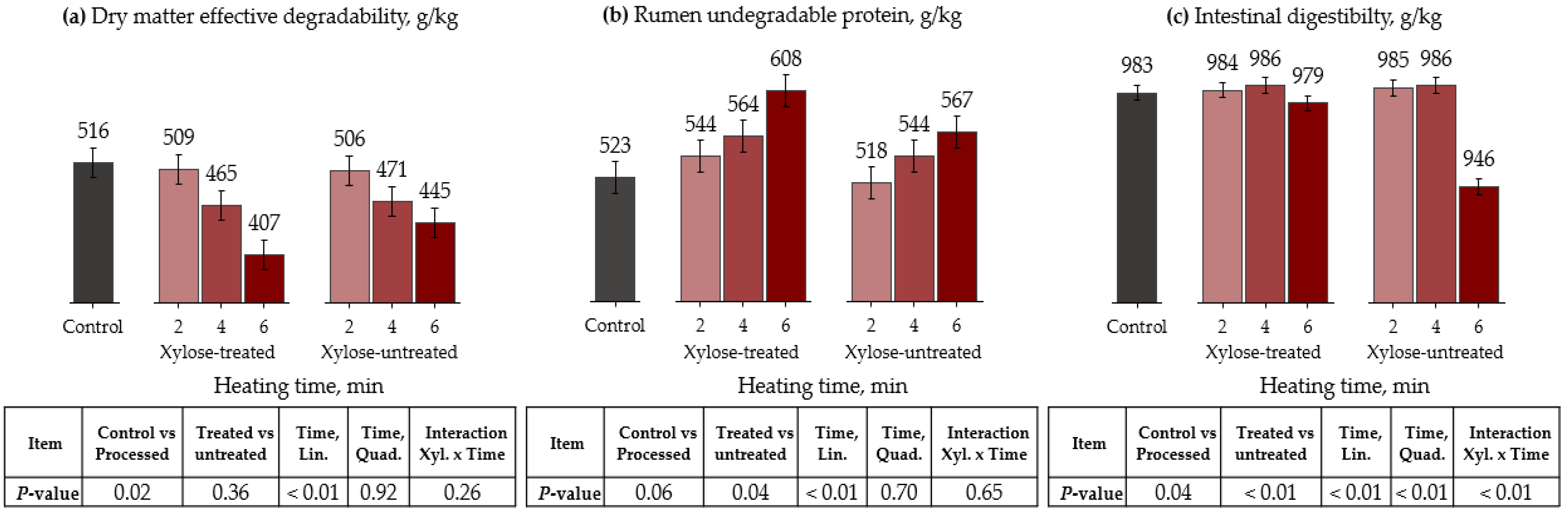 Animals 13 00023 g003 Animals 13 00023 g003