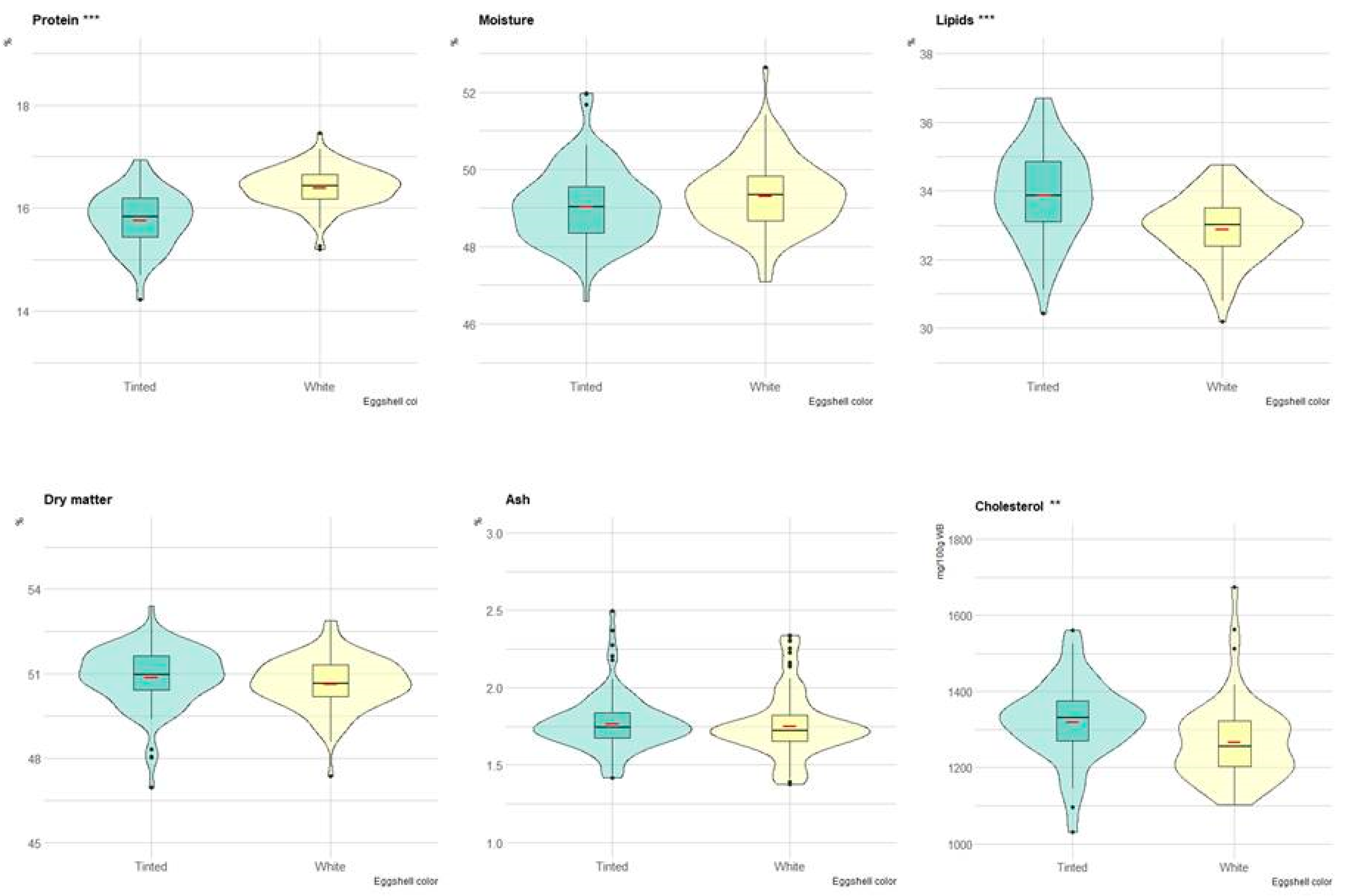 Animals 13 00077 g003 Animals 13 00077 g003