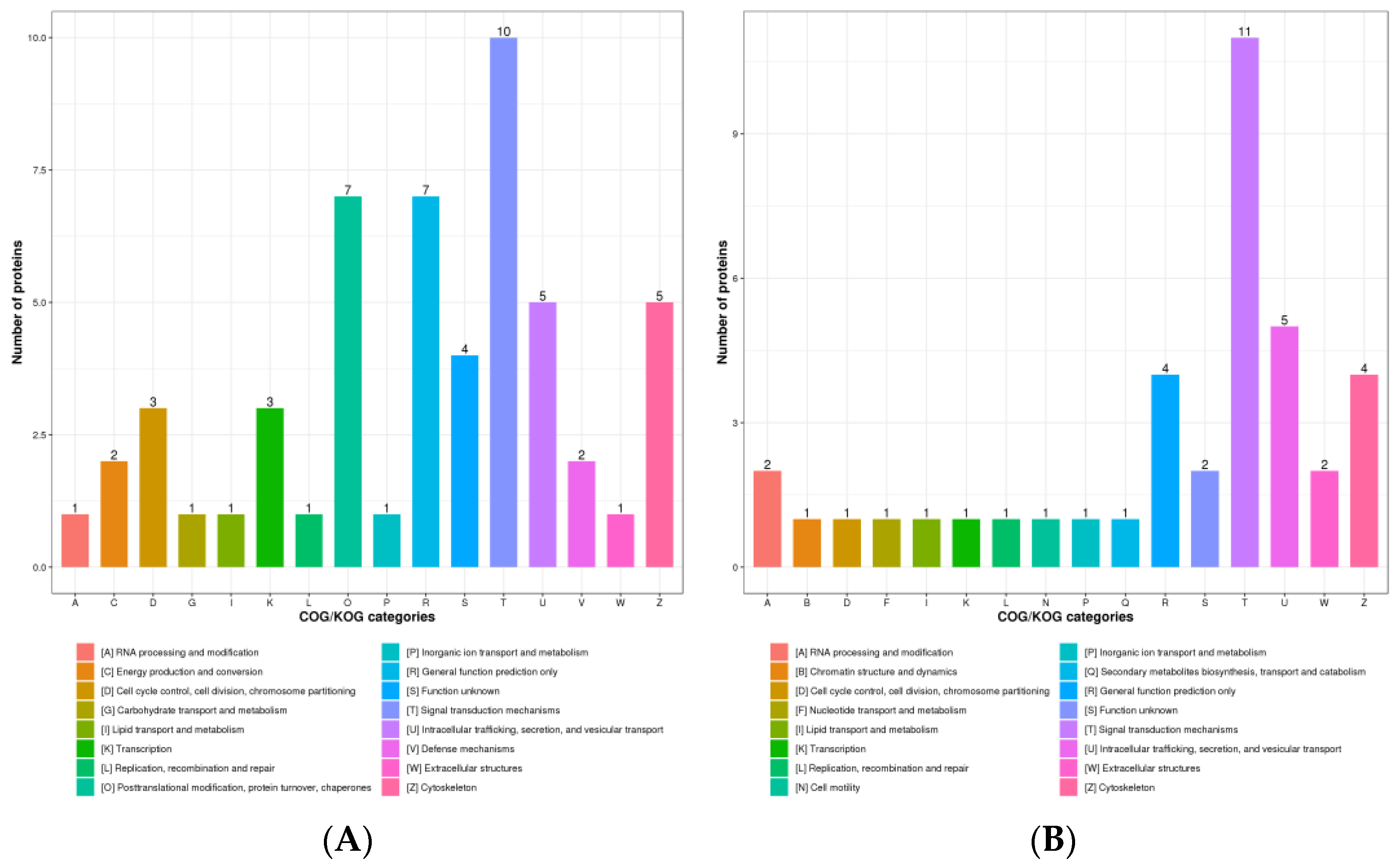 Animals 13 00078 g003 Animals 13 00078 g003