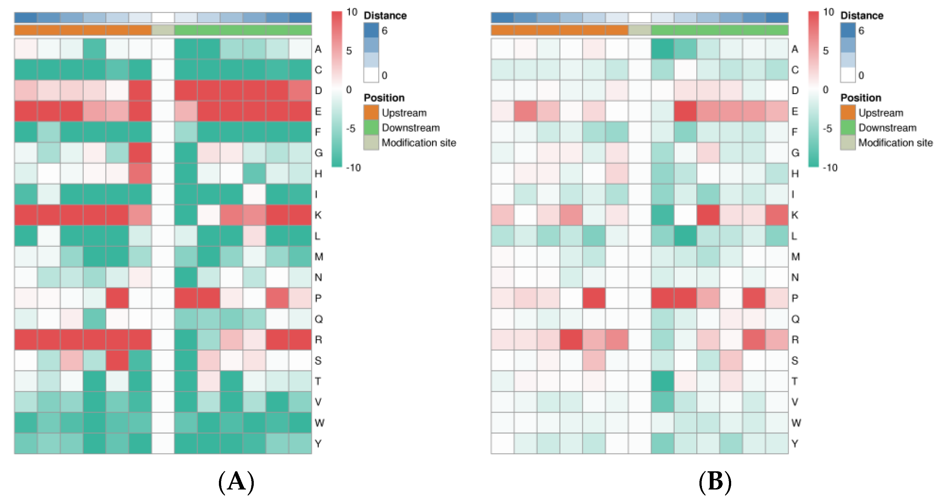Animals 13 00078 g007 Animals 13 00078 g007