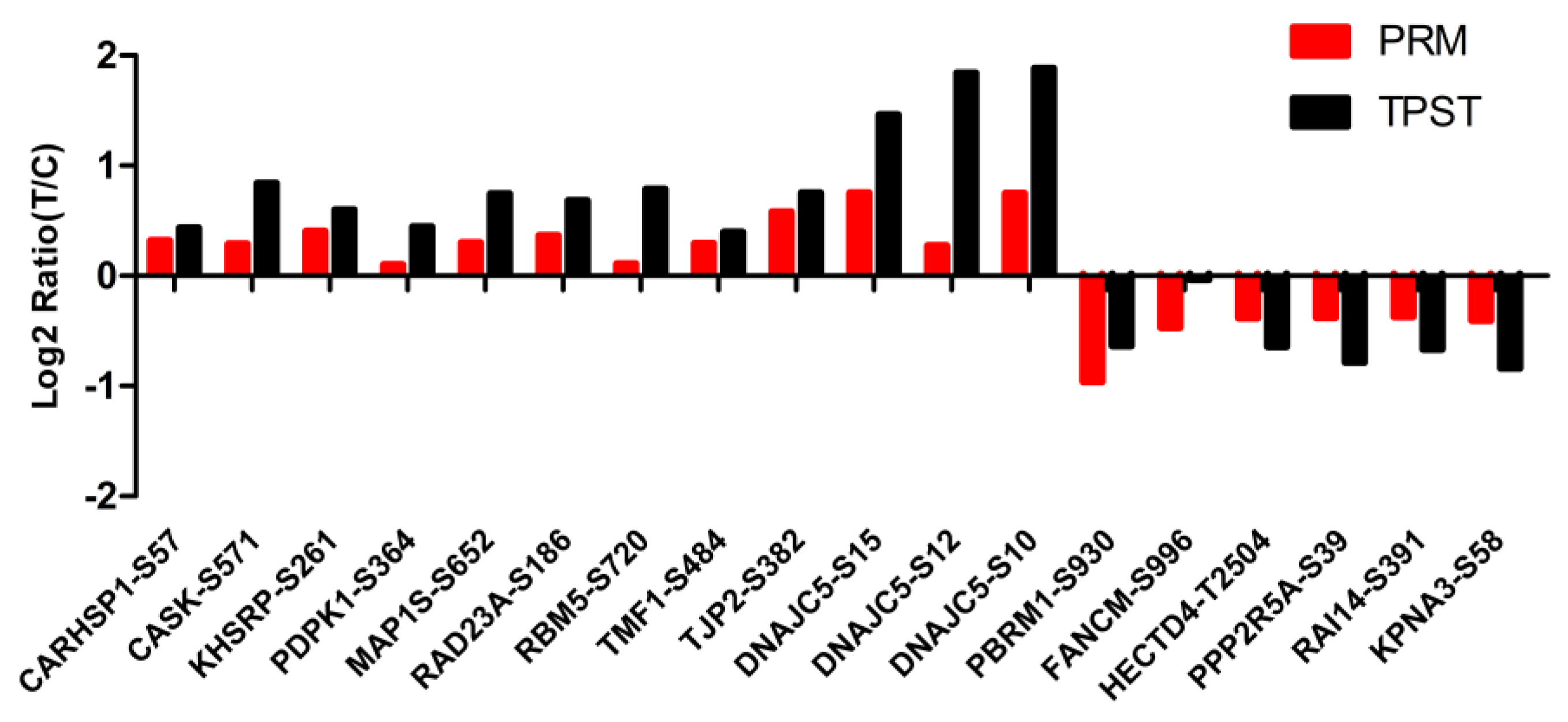 Animals 13 00078 g008 Animals 13 00078 g008