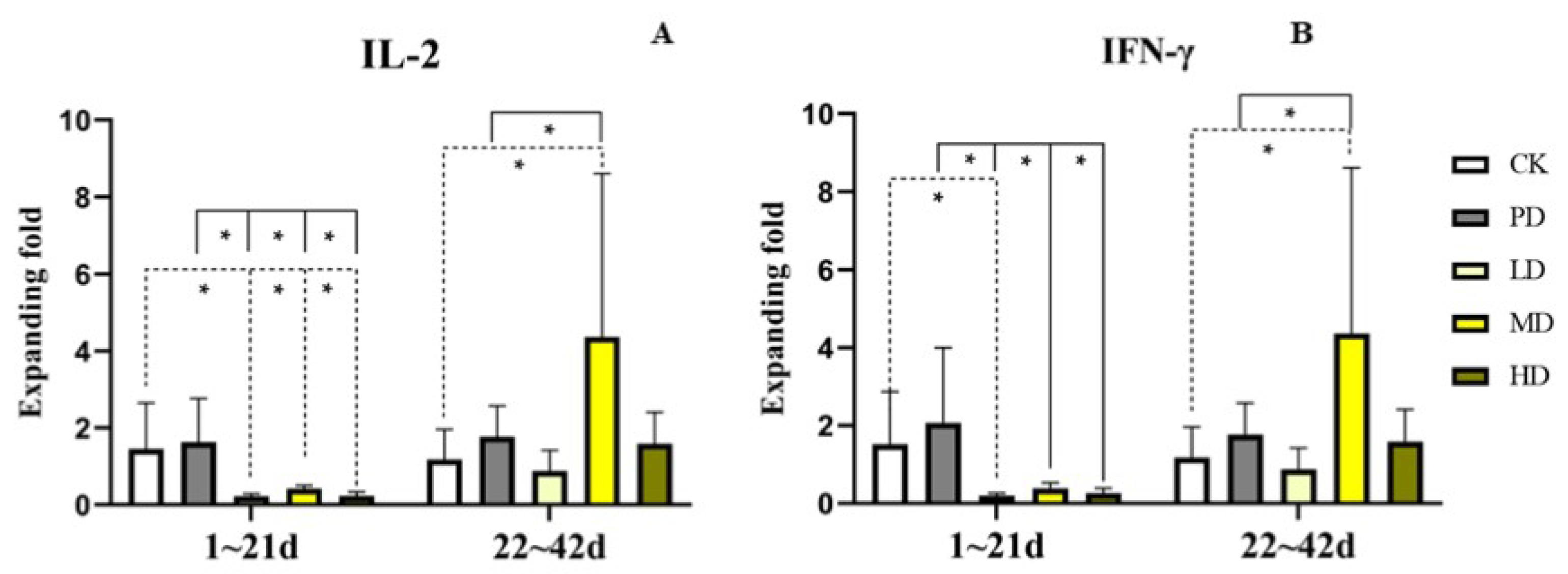 Animals 13 00093 g006
