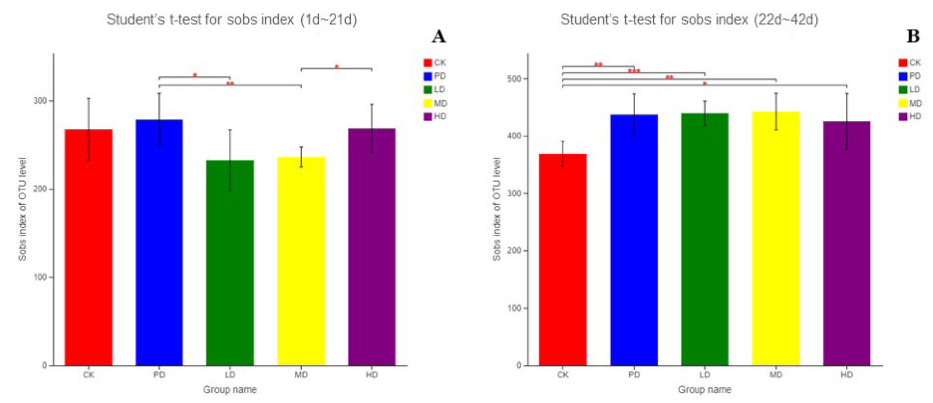 Animals 13 00093 g009