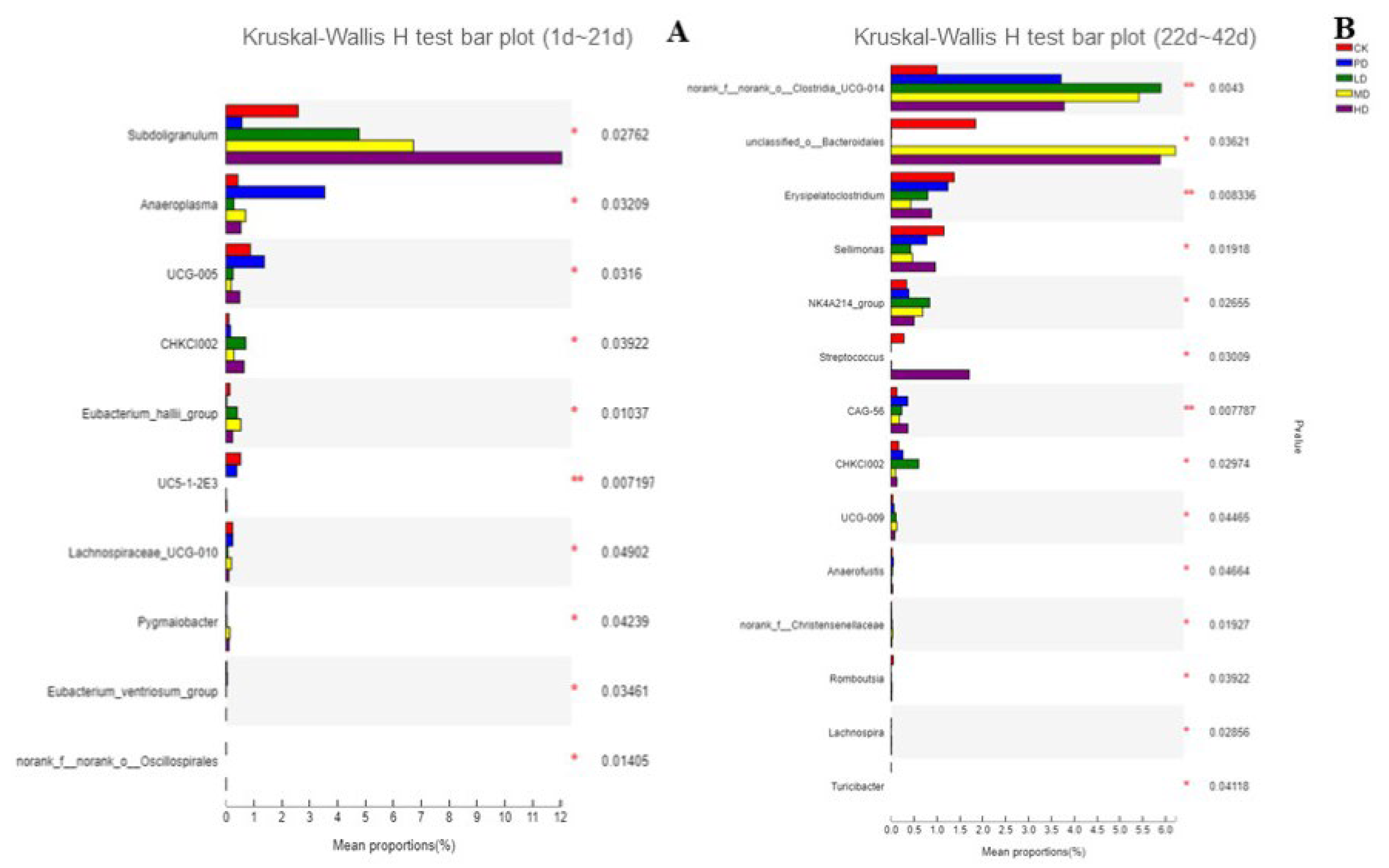 Animals 13 00093 g013