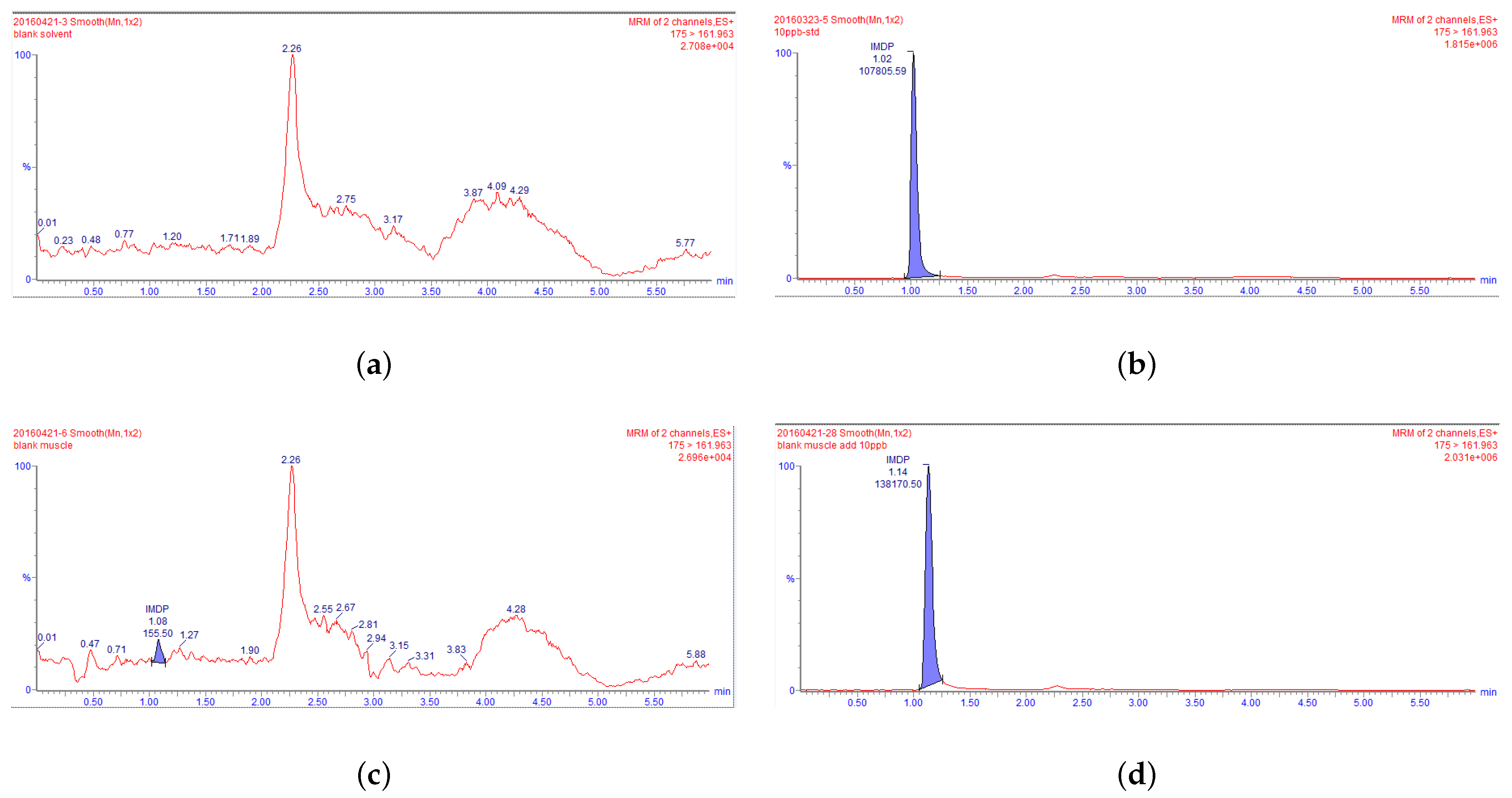 Animals 13 00104 g002a Animals 13 00104 g002a