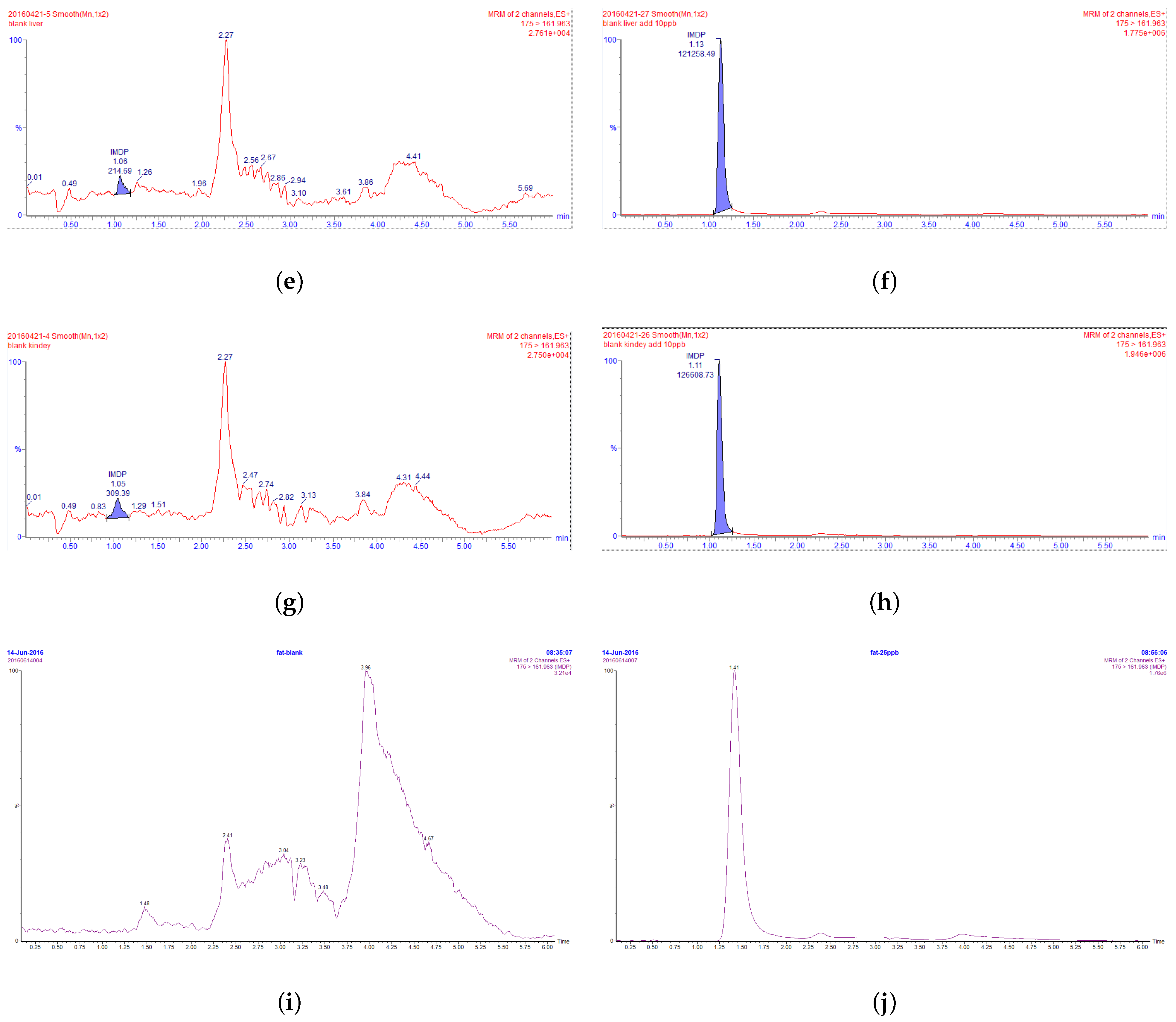 Animals 13 00104 g002b Animals 13 00104 g002b