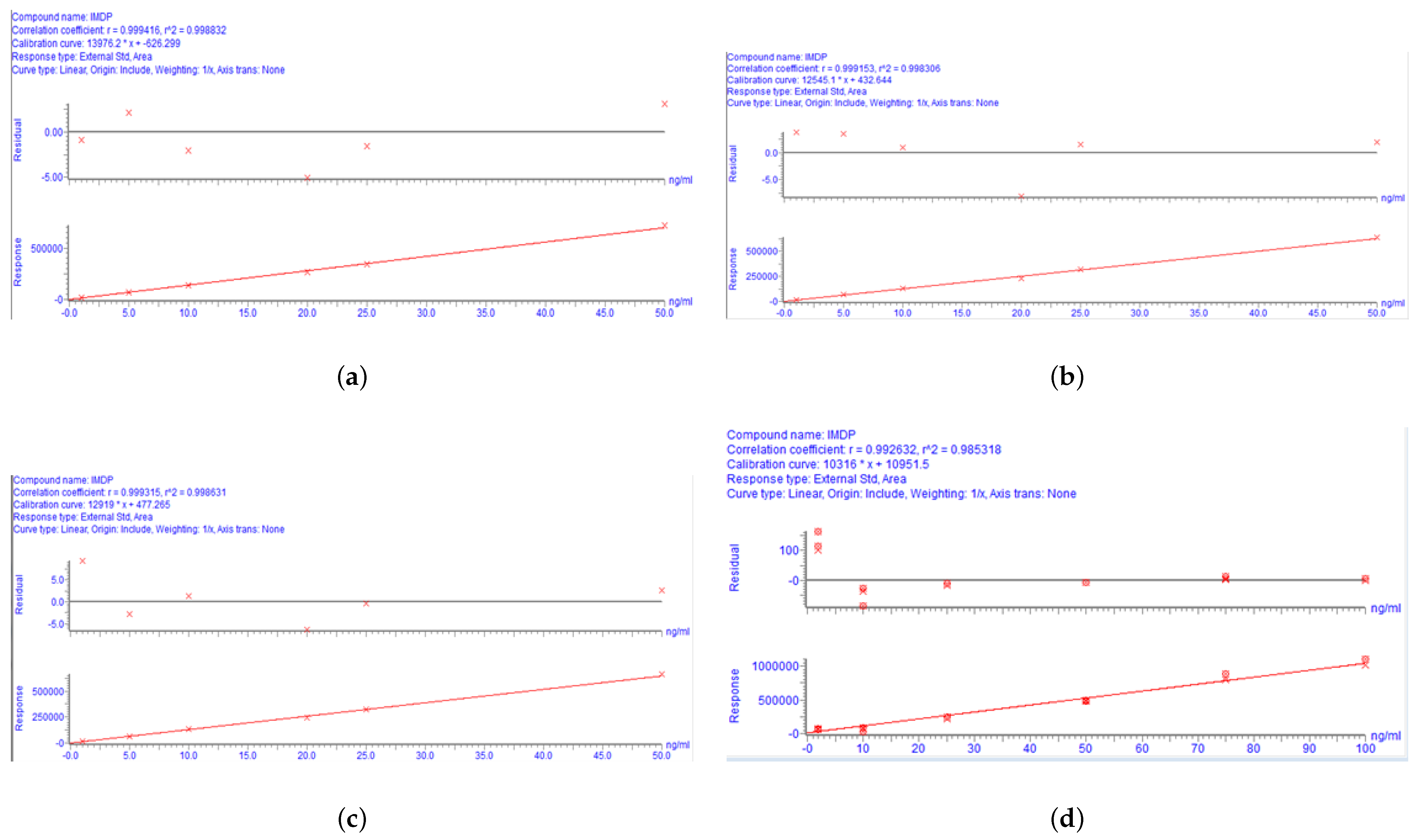 Animals 13 00104 g003 Animals 13 00104 g003