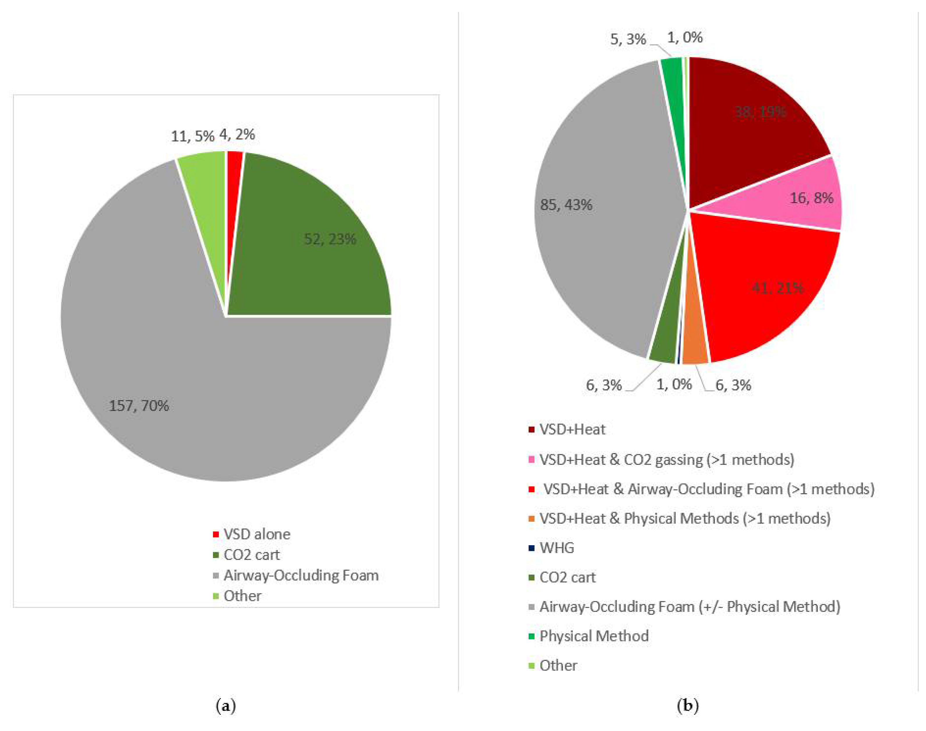 PDF) The Rise of Heatstroke as a Method of Depopulating Pigs and Poultry:  Implications for the US Veterinary Profession