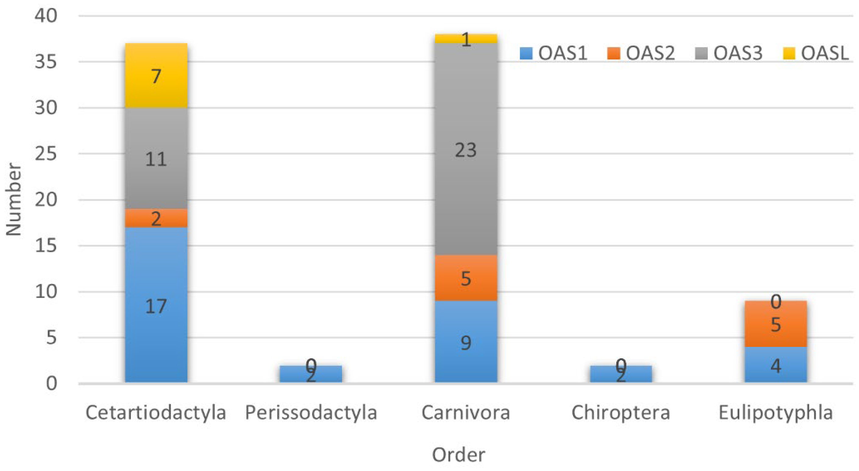 Animals 13 00209 g003