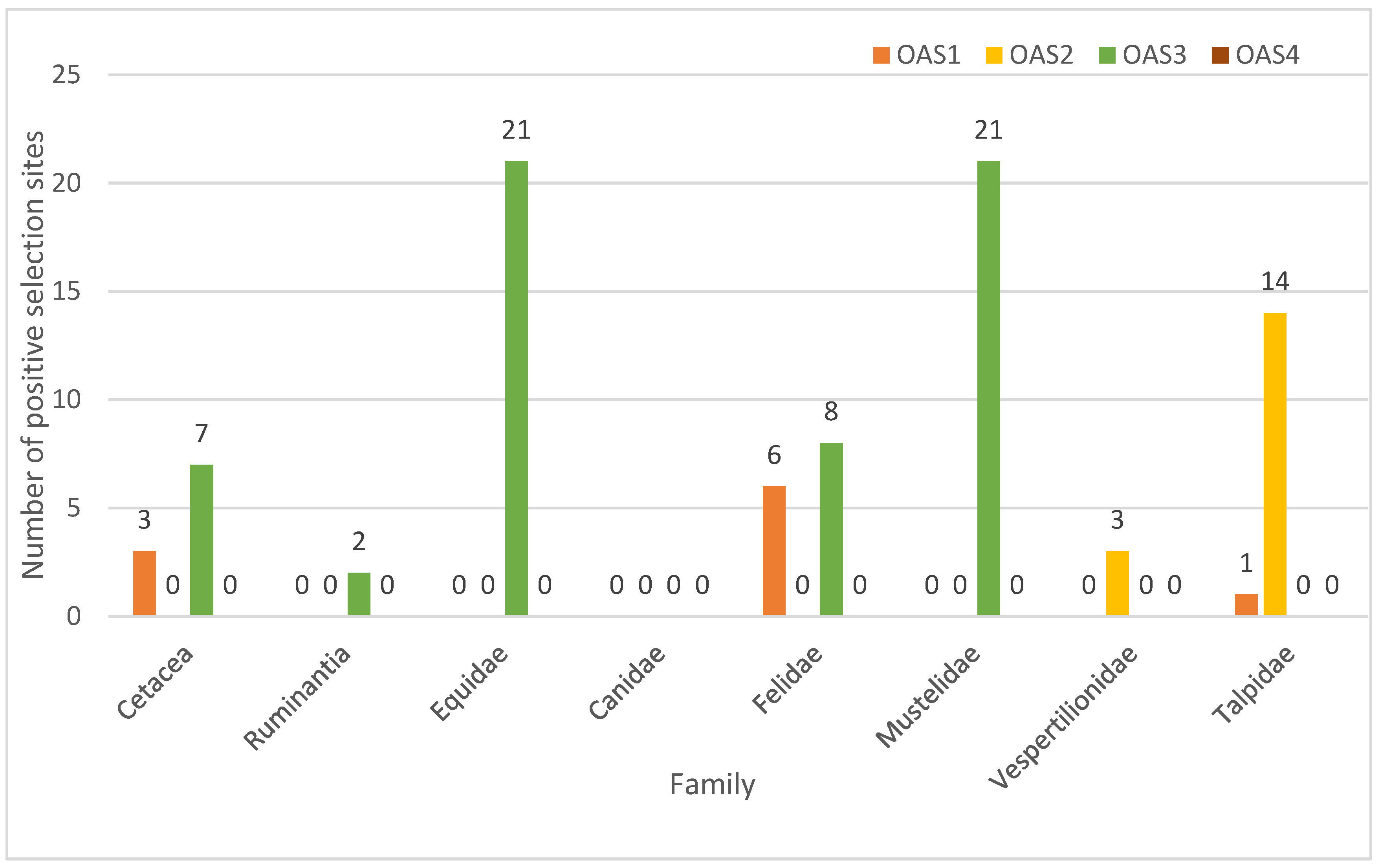 Animals 13 00209 g004