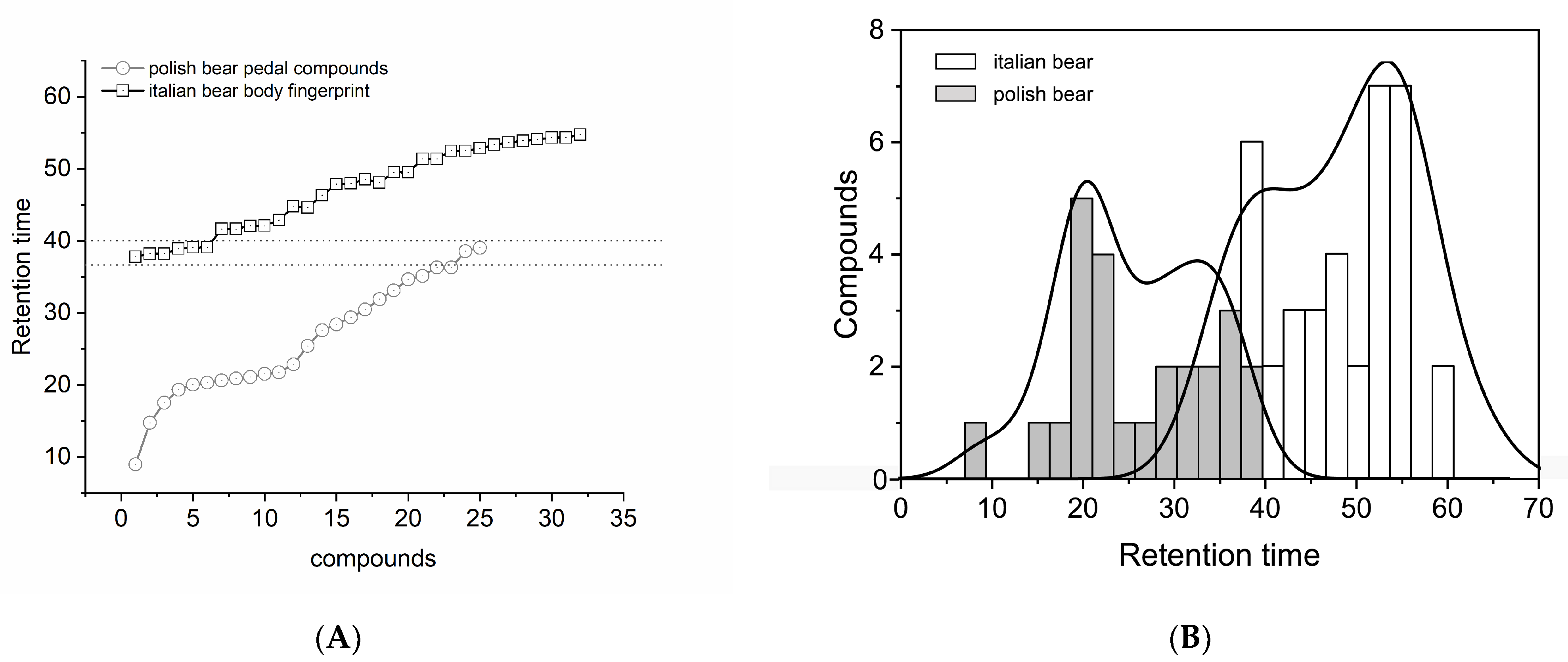 Animals 13 00220 g003