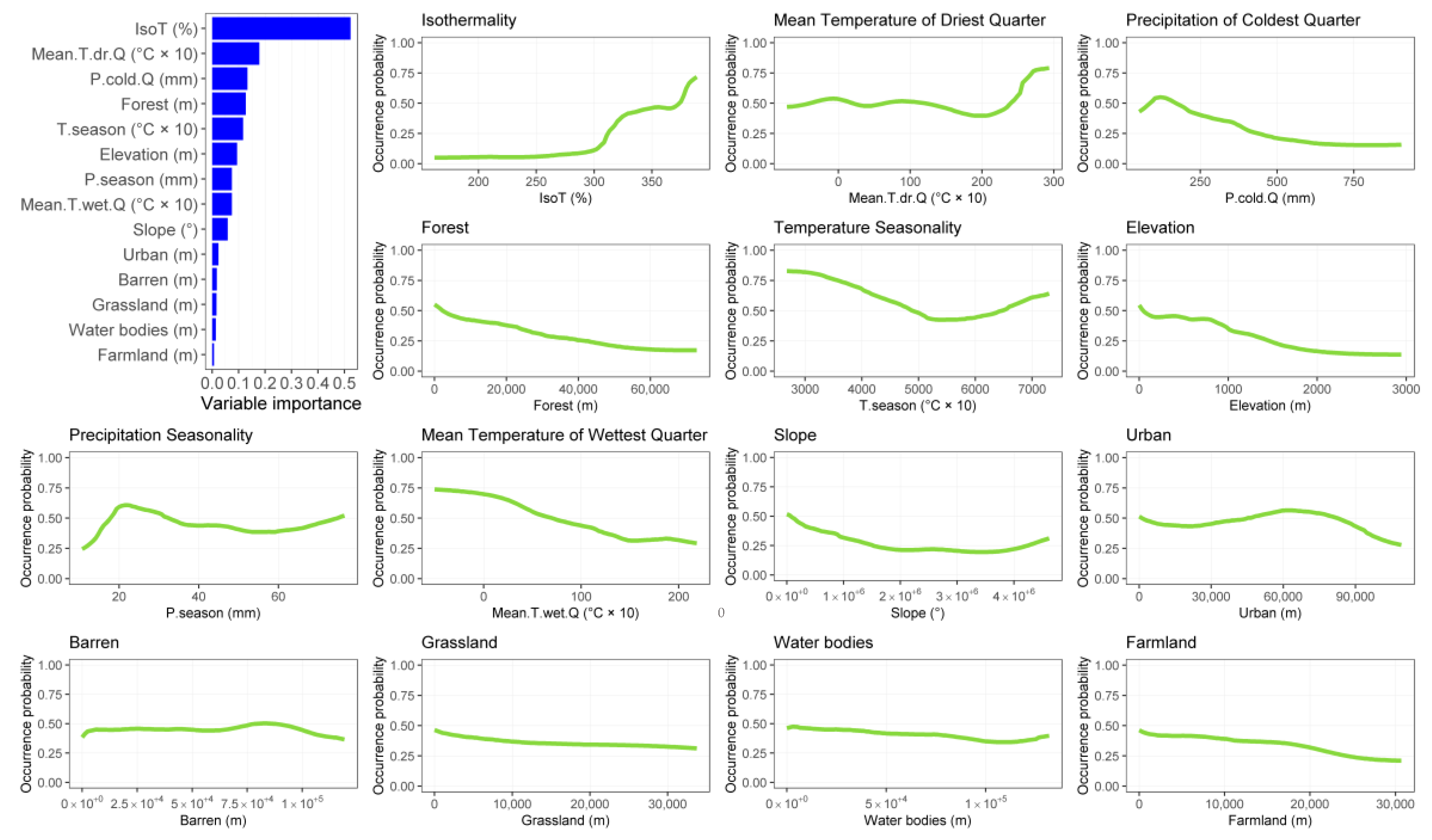 Animals 13 00274 g002
