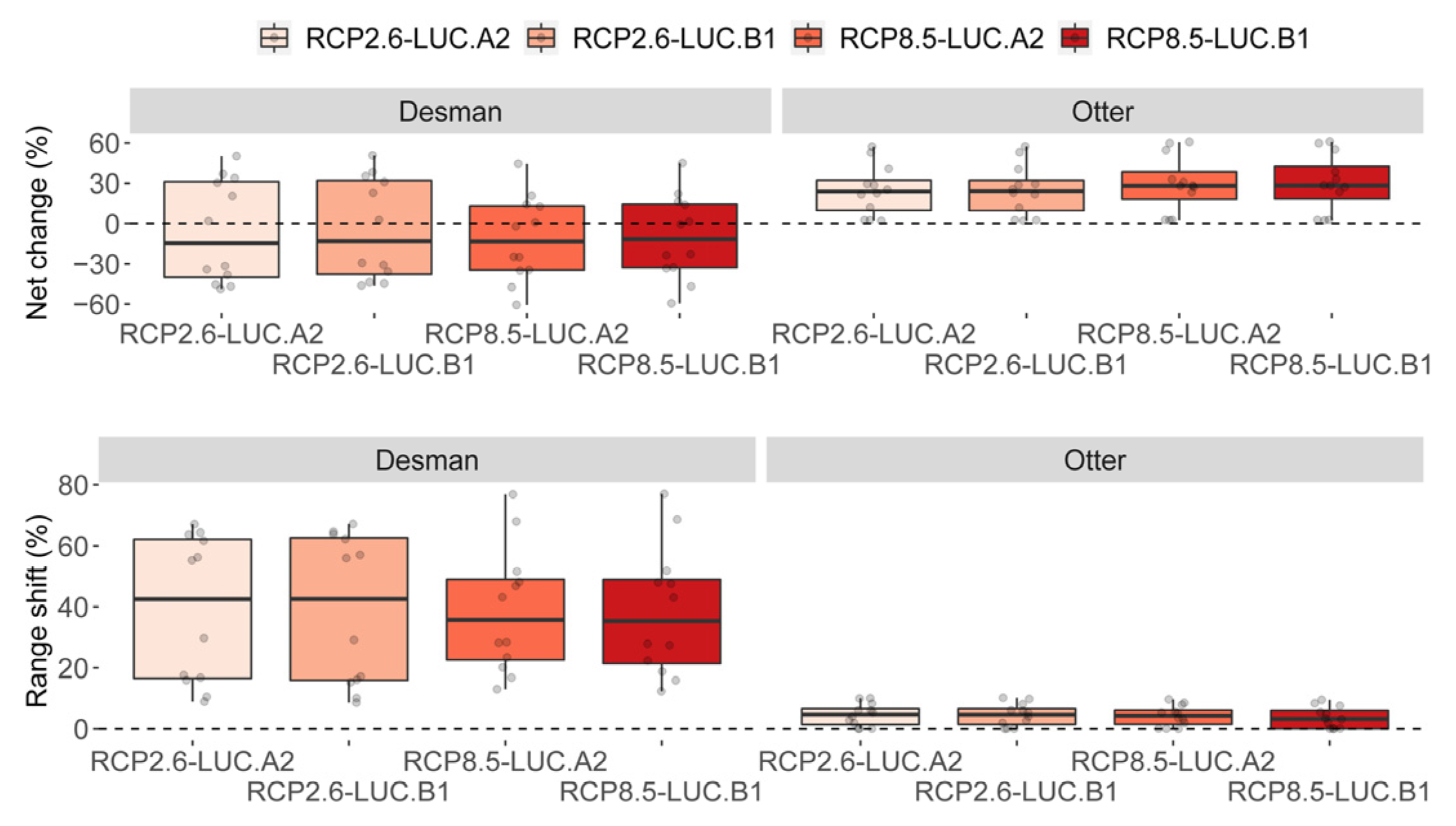 Animals 13 00274 g003