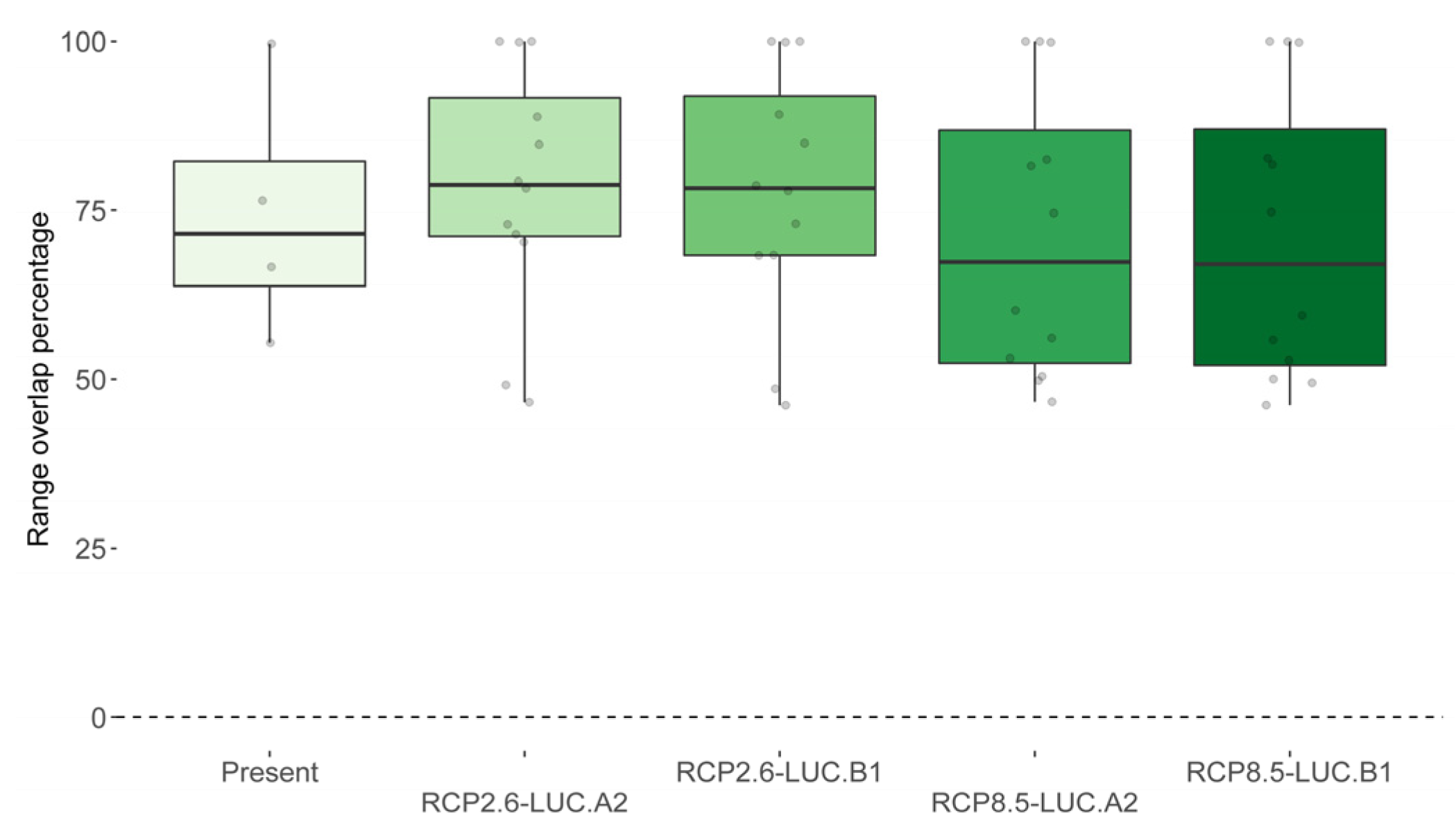 Animals 13 00274 g005