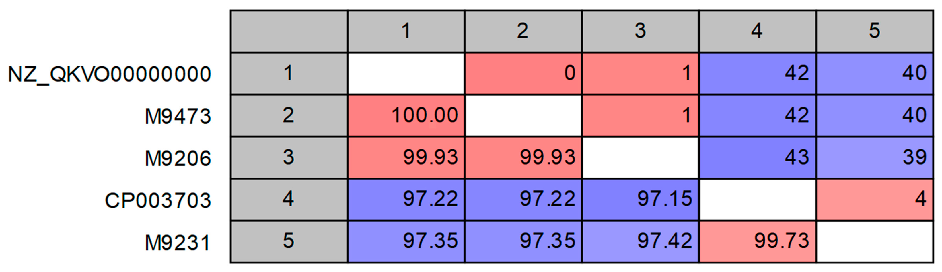 Official 2009 Edexcel Grade Boundaries - Page 2 - The Student Room