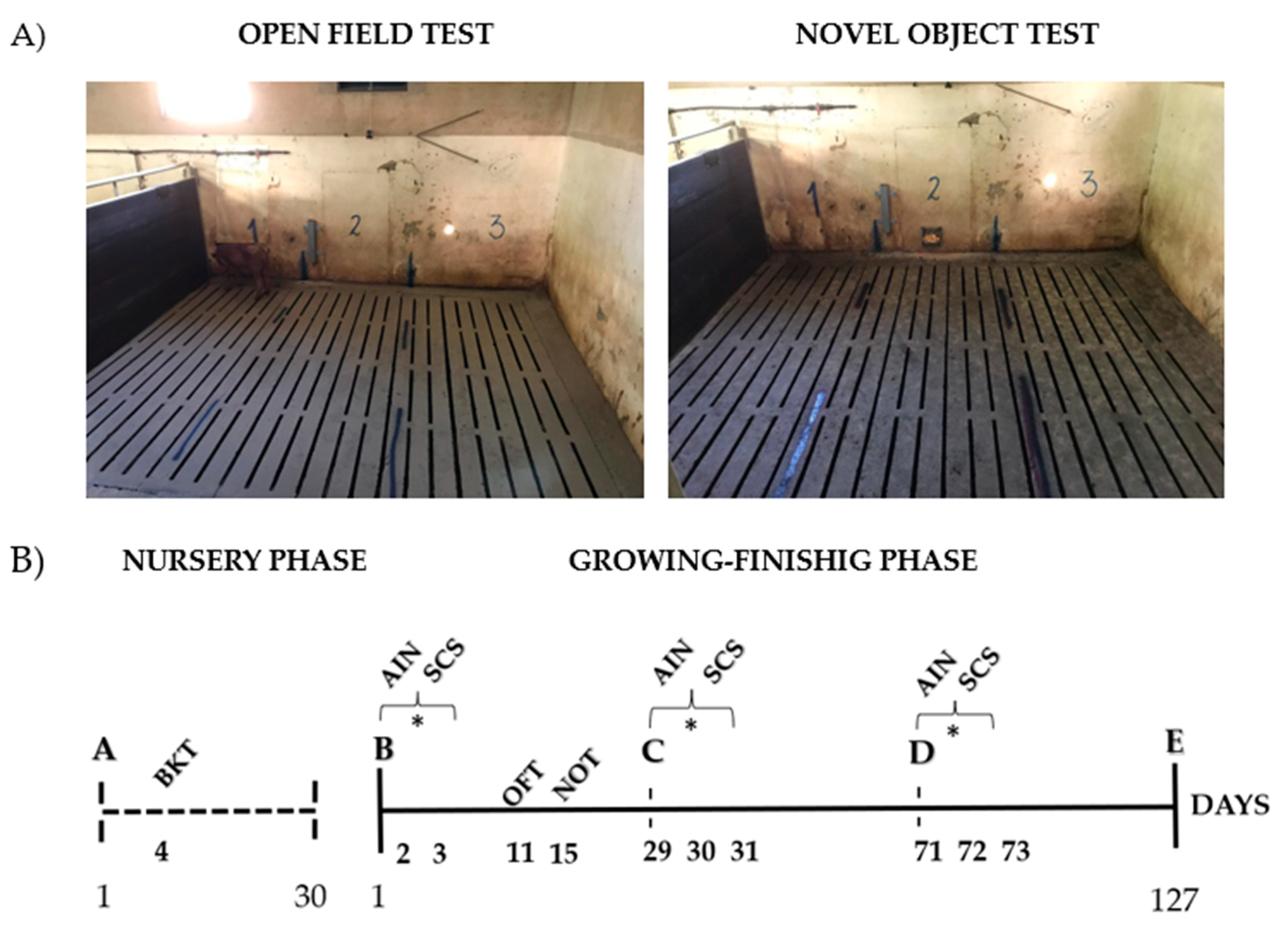 Animals 13 00292 g003 Animals 13 00292 g003