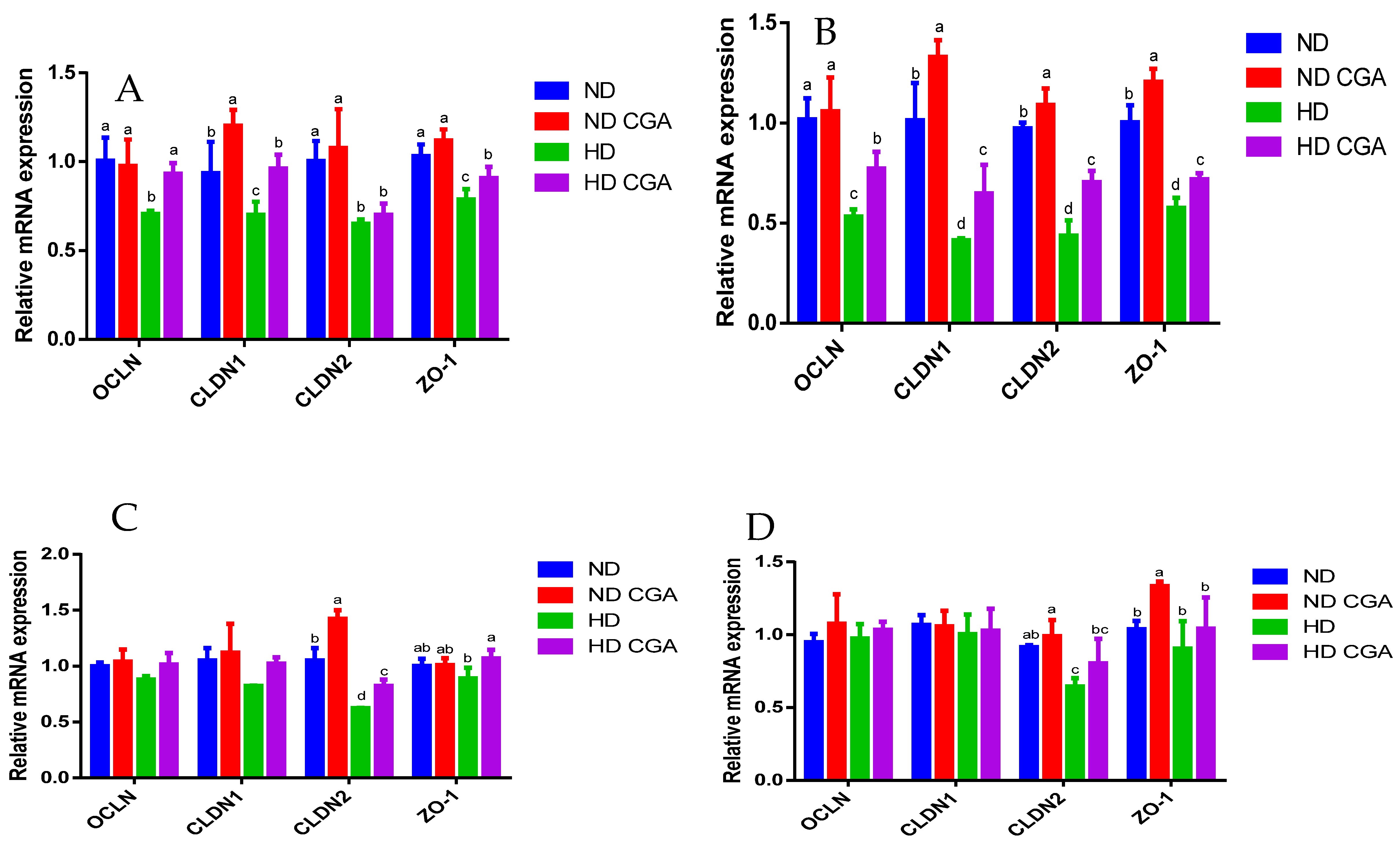 Animals 13 00303 g003