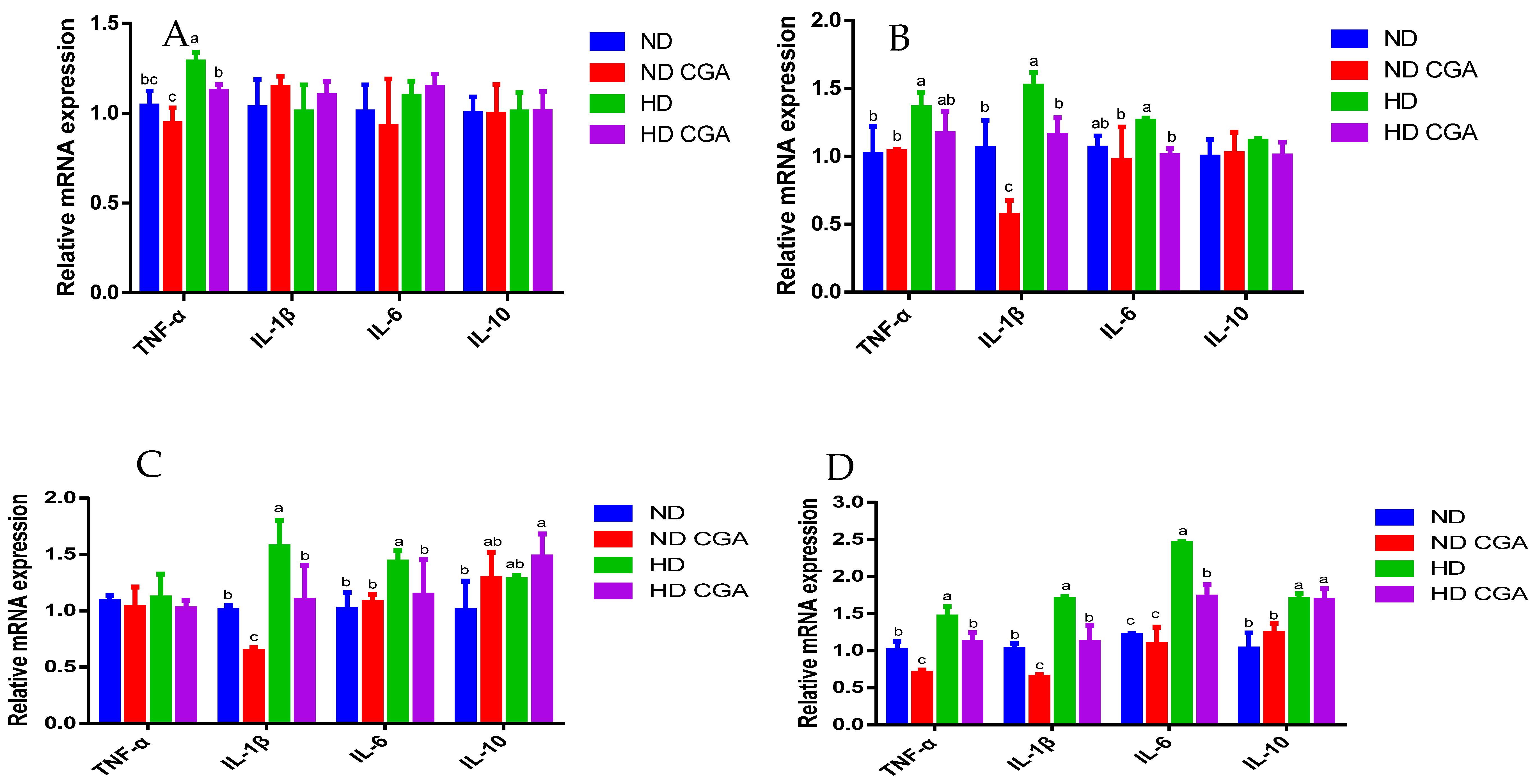 Animals 13 00303 g004