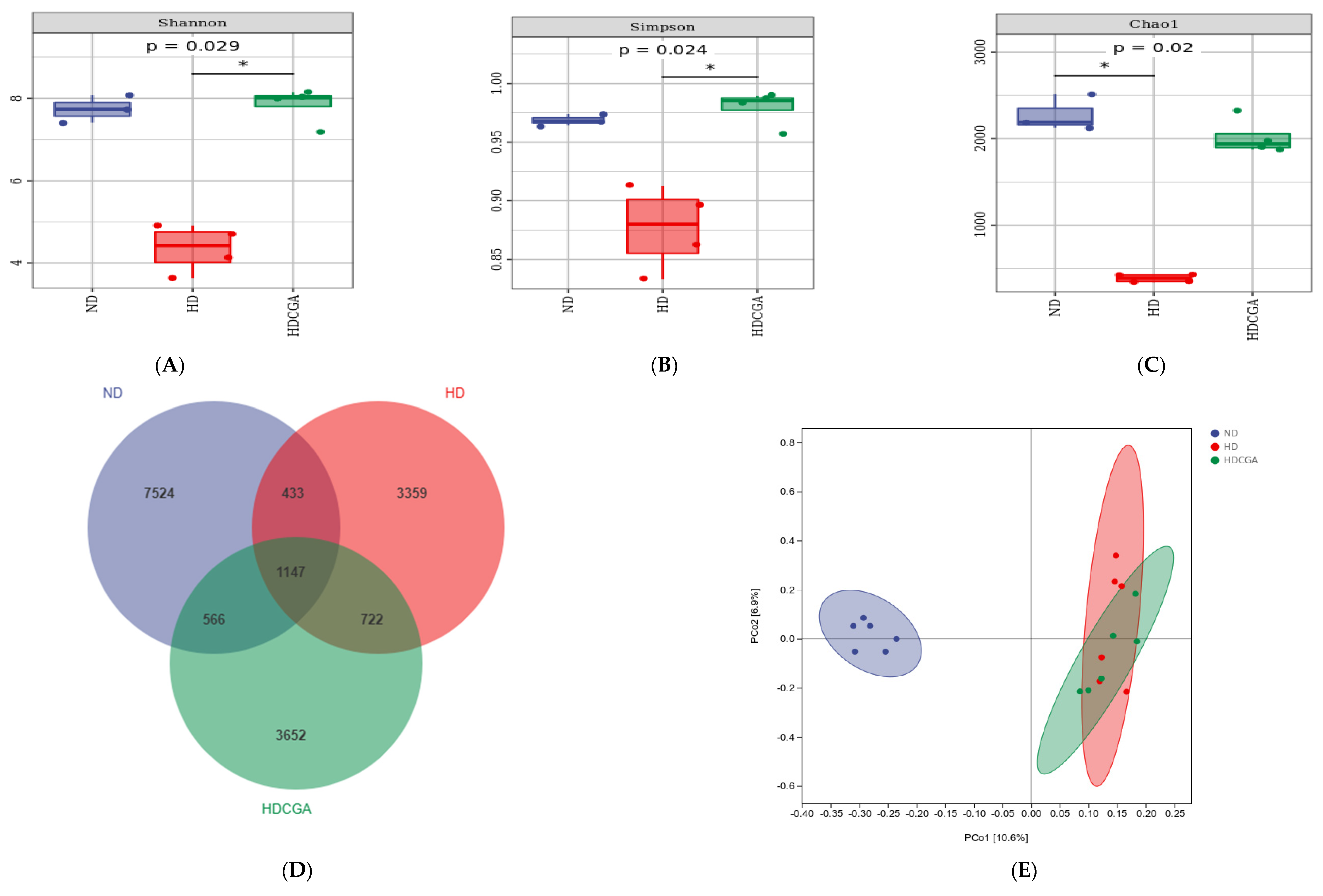 Animals 13 00303 g005a