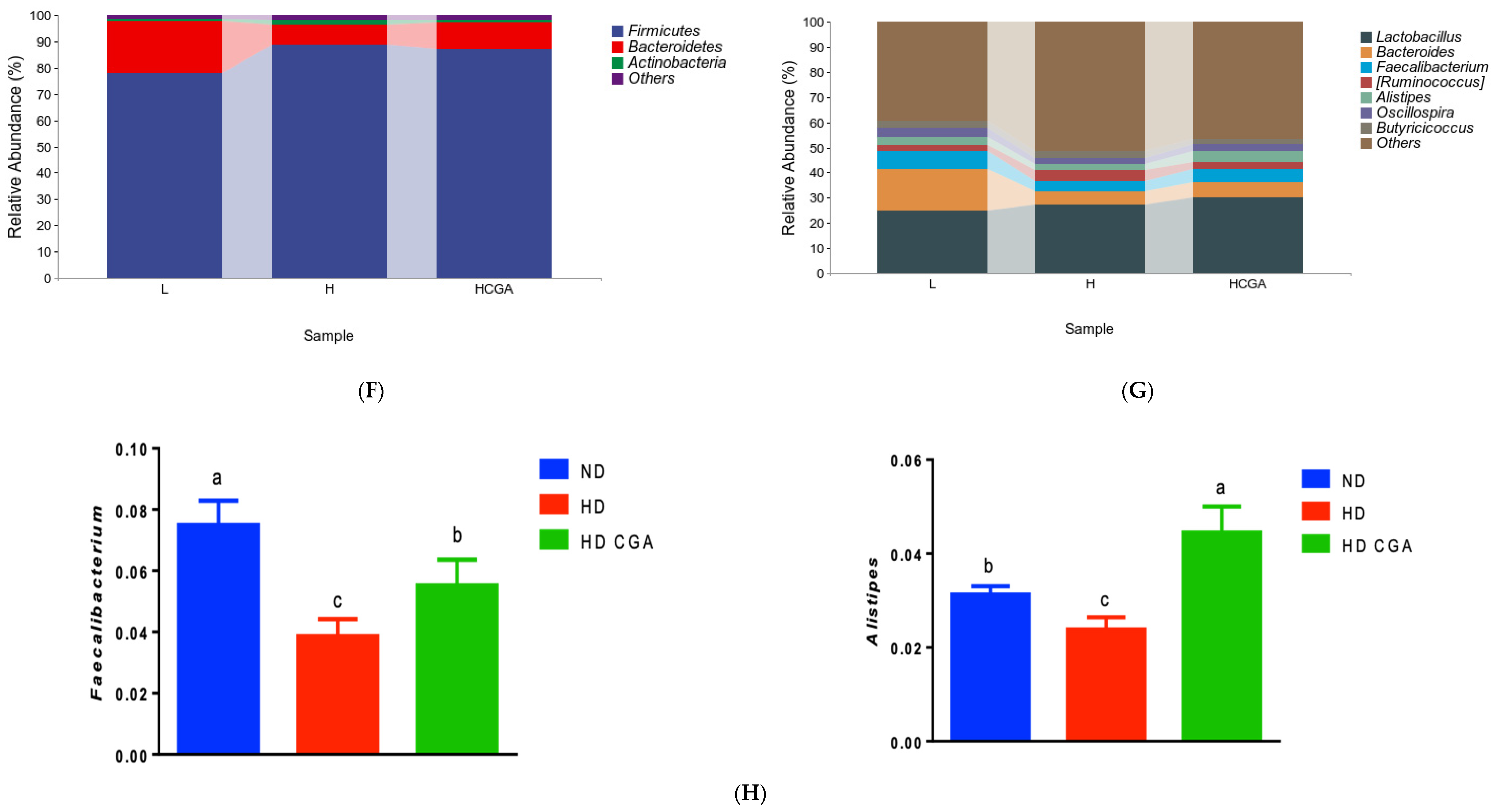 Animals 13 00303 g005b