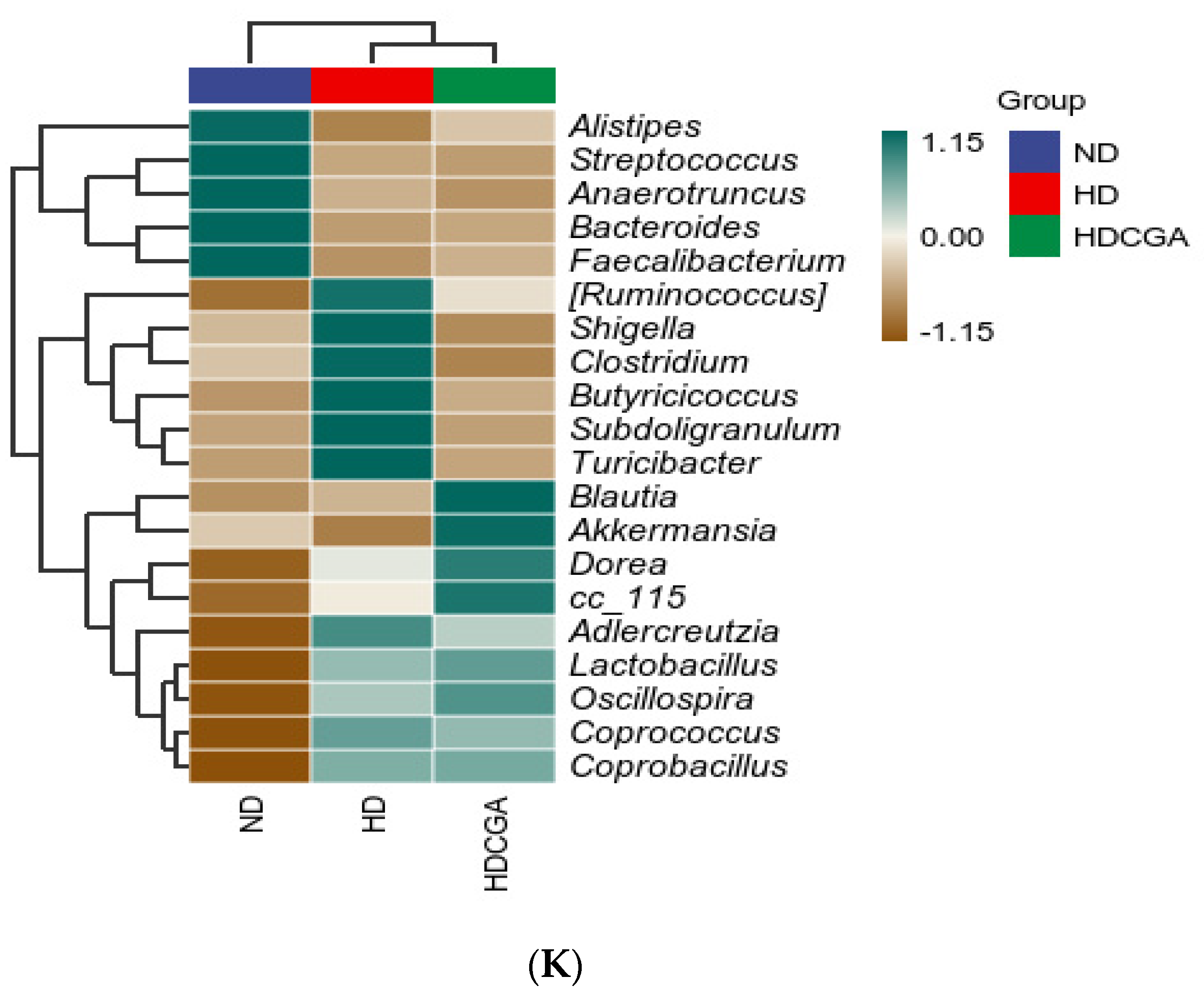 Animals 13 00303 g005d