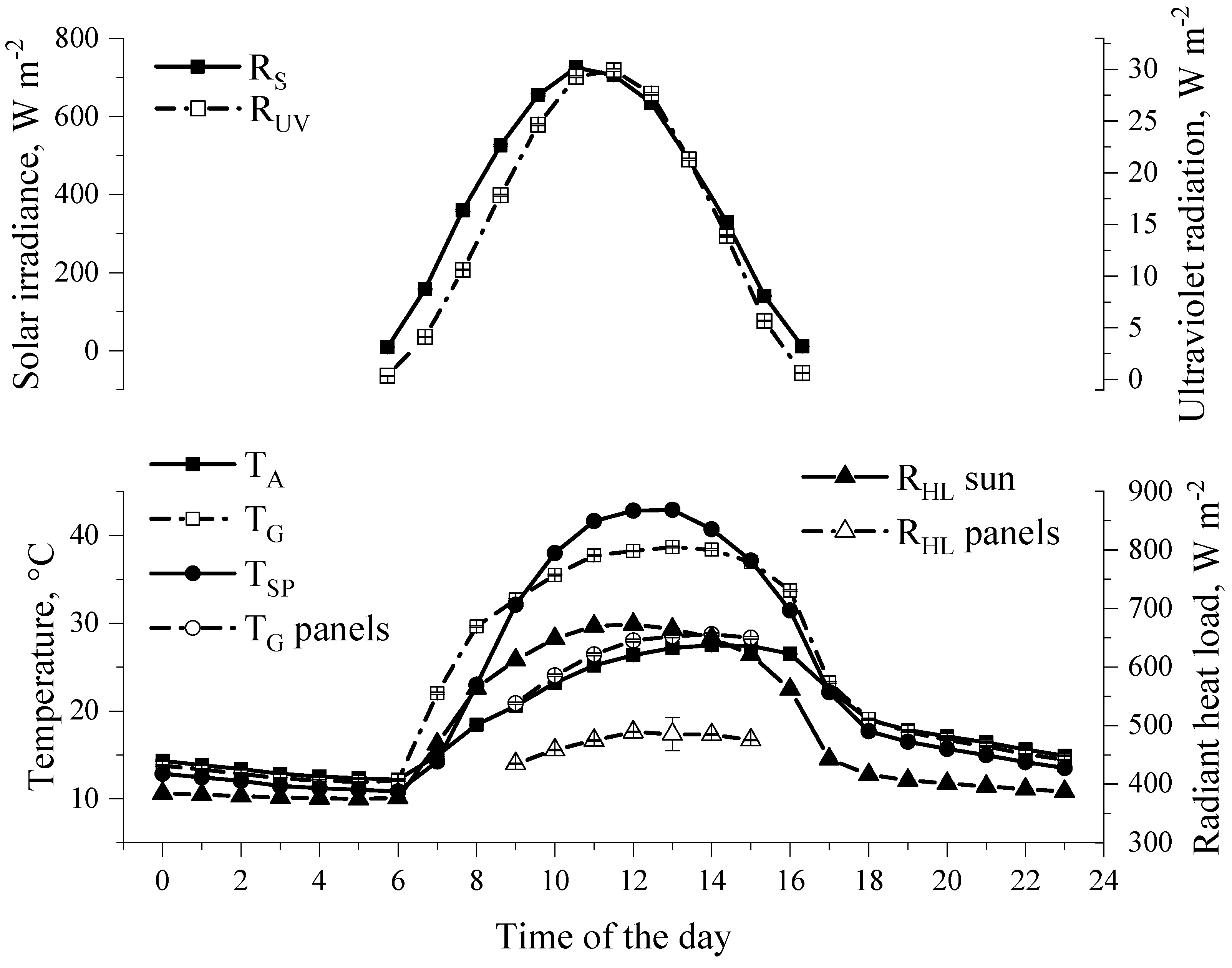 Animals 13 00329 g002