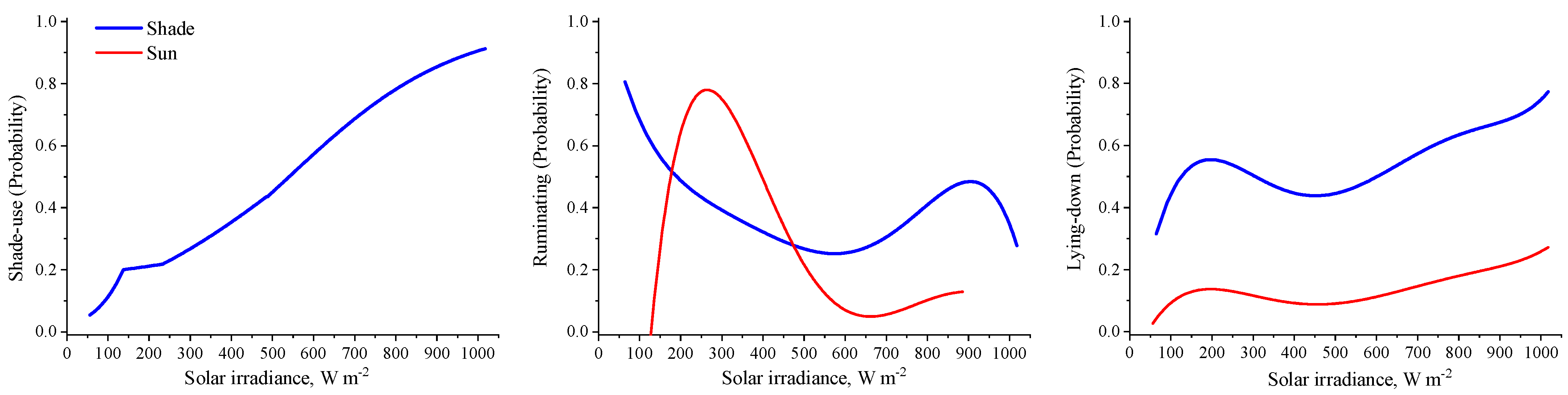 Animals 13 00329 g003