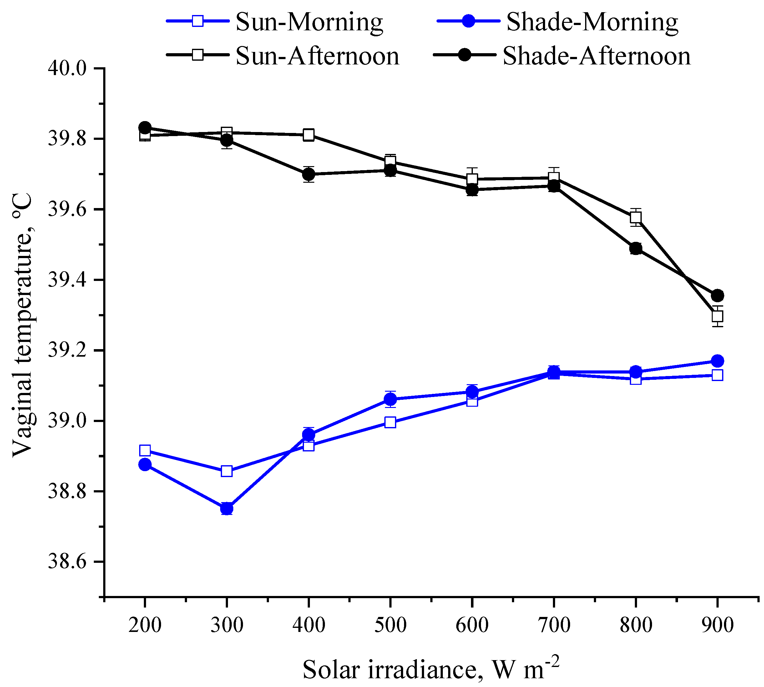 Animals 13 00329 g004